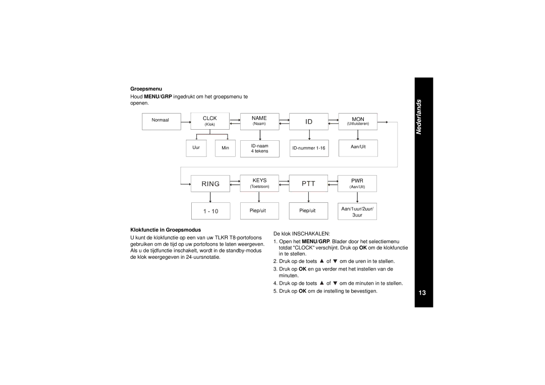 Motorola TLKR T8 owner manual Groepsmenu, Houd MENU/GRP ingedrukt om het groepsmenu te openen, Klokfunctie in Groepsmodus 