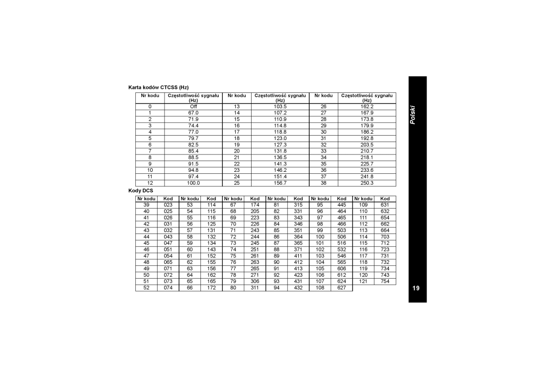 Motorola TLKR T8 owner manual Karta kodów Ctcss Hz, Kody DCS 