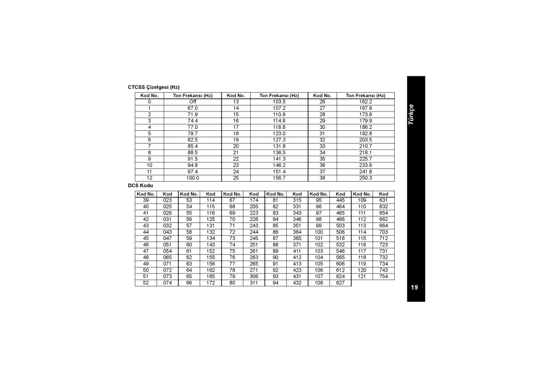 Motorola TLKR T8 owner manual Ctcss Çizelgesi Hz, DCS Kodu, Kod No Ton Frekansı Hz 