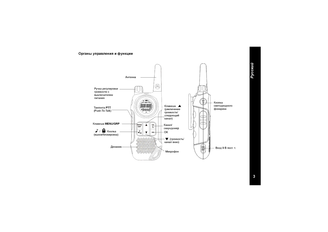 Motorola TLKR T8 owner manual Органы управления и функции 