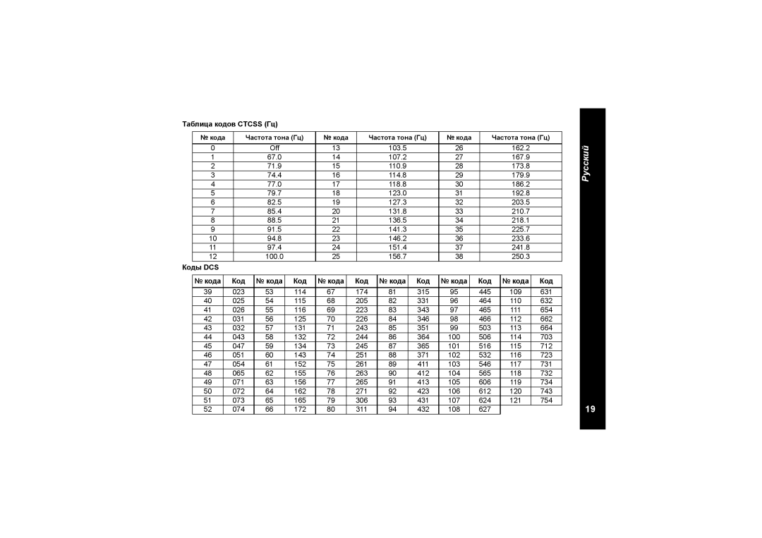 Motorola TLKR T8 owner manual Tаблица кодов Ctcss Гц, Коды DCS, Кода 