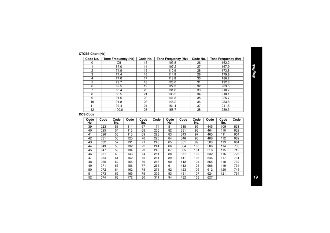 Motorola TLKR T8 owner manual Ctcss Chart Hz Code No, DCS Code 