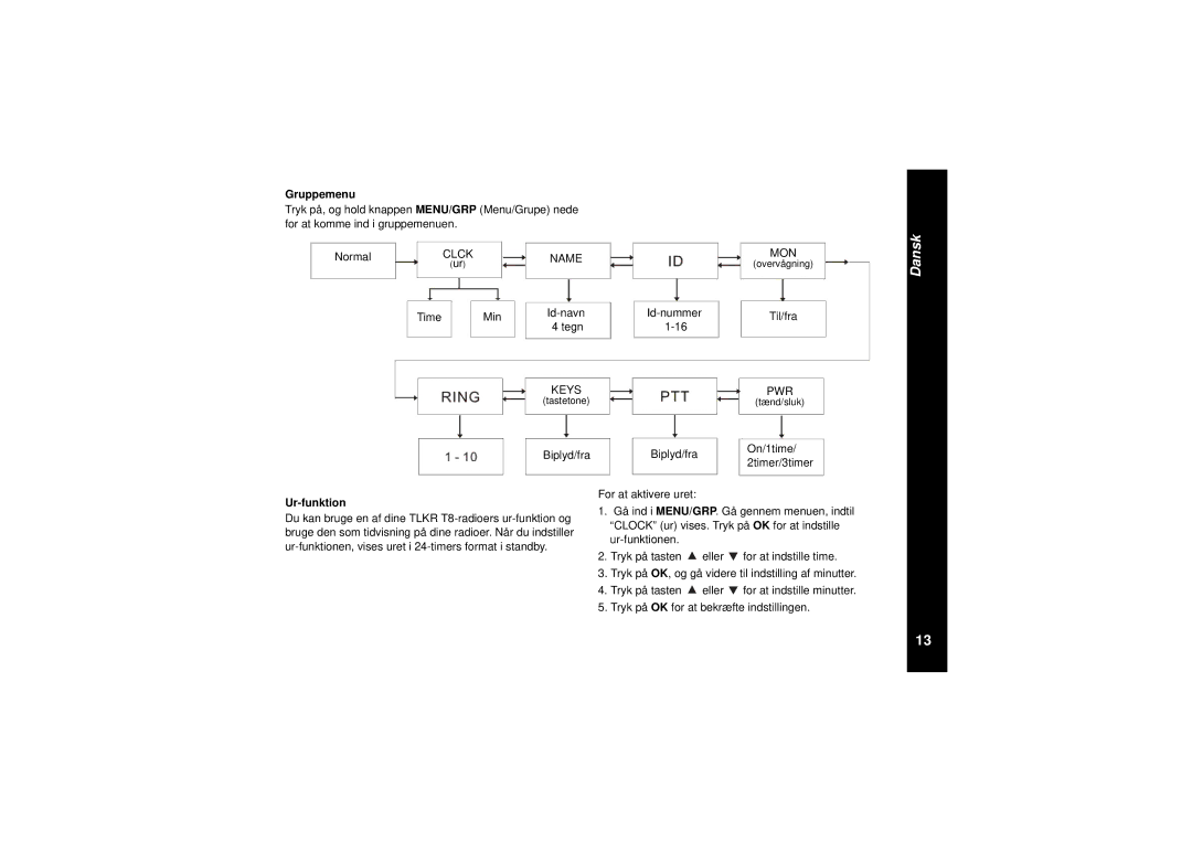 Motorola TLKR T8 owner manual Gruppemenu, Id-navn, Time Min Tegn, On/1time 