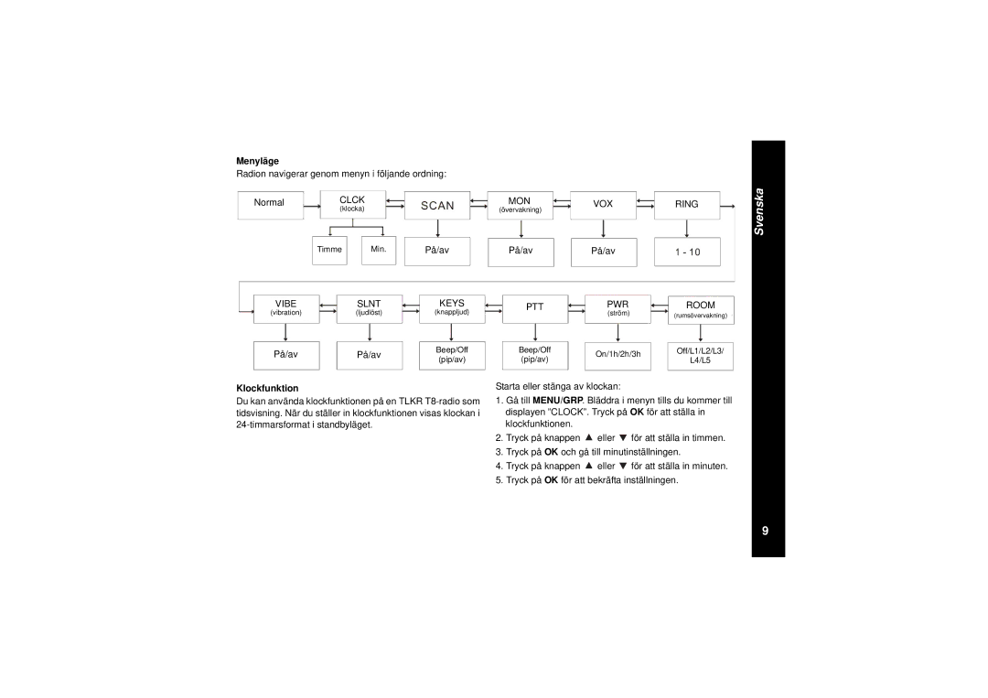 Motorola TLKR T8 owner manual Menyläge, Radion navigerar genom menyn i följande ordning Normal, På/av, Klockfunktion 