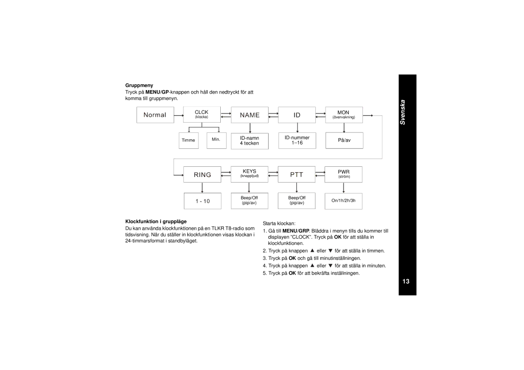 Motorola TLKR T8 owner manual Gruppmeny, ID-namn, ID-nummer På/av, Klockfunktion i gruppläge 