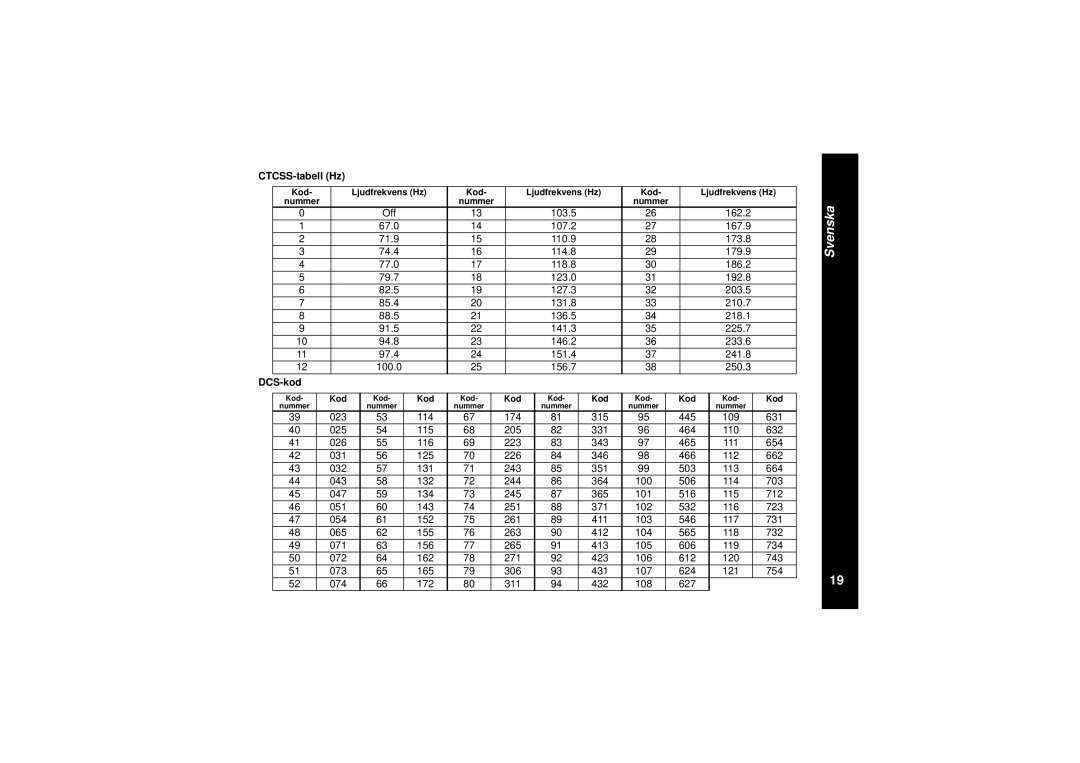 Motorola TLKR T8 owner manual CTCSS-tabell Hz, DCS-kod 