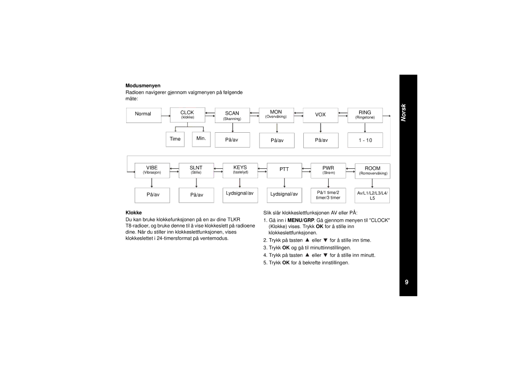 Motorola TLKR T8 owner manual Modusmenyen, Klokke, Lydsignal/av, På/avPå/av, Slik slår klokkeslettfunksjonen AV eller PÅ 