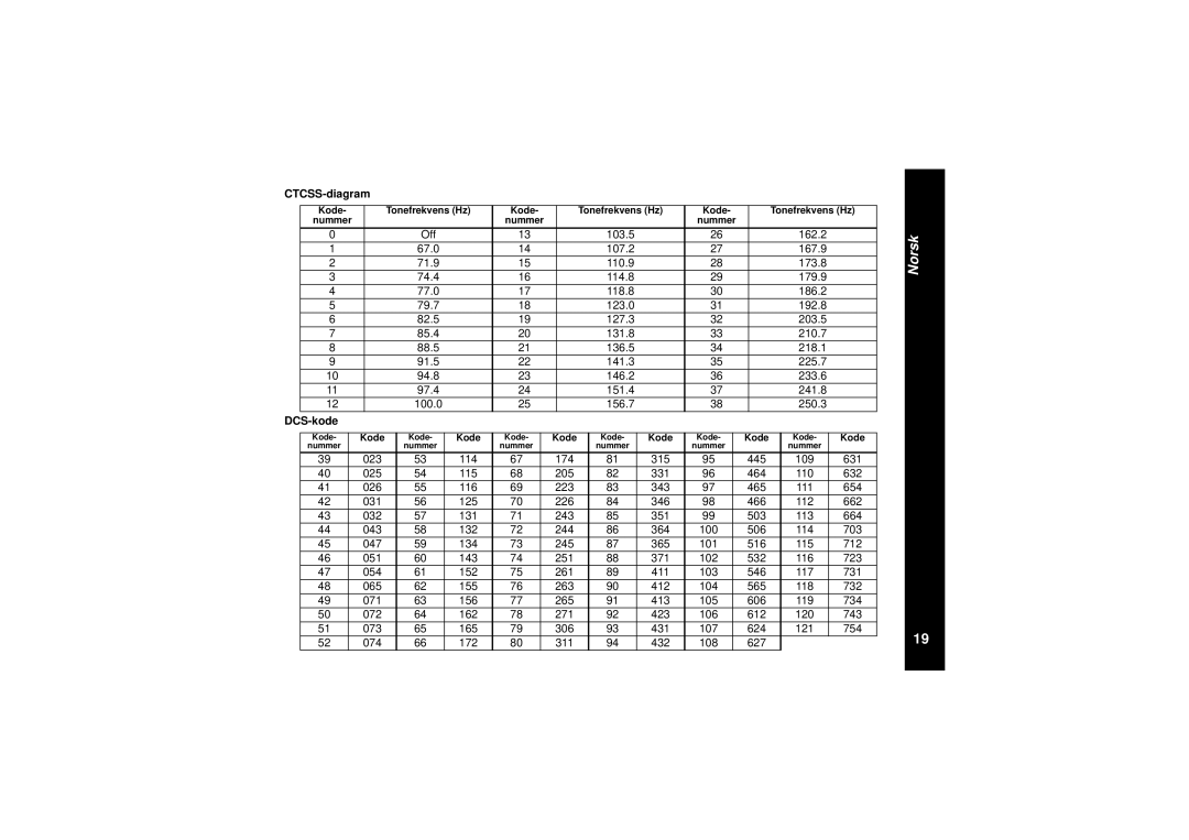 Motorola TLKR T8 owner manual CTCSS-diagram, DCS-kode 