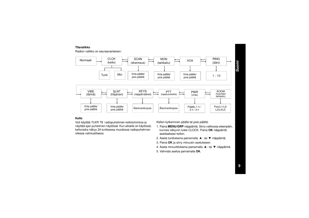 Motorola TLKR T8 owner manual Tilavalikko, Hiljainen, Skannaus, Tarkkailu Ääni, Kello 