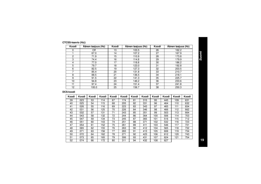 Motorola TLKR T8 owner manual CTCSS-kaavio Hz Koodi, Koodi Äänen taajuus Hz, DCS-koodi Koodi 