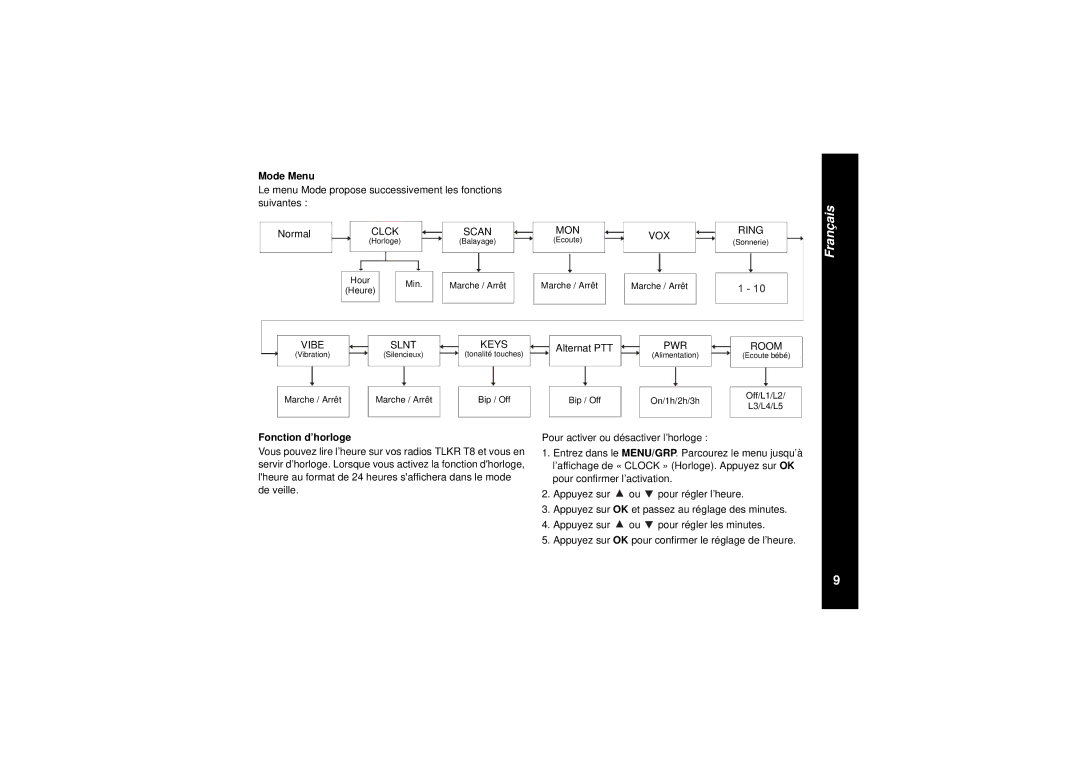 Motorola TLKR T8 owner manual Alternat PTT, Fonction d’horloge 