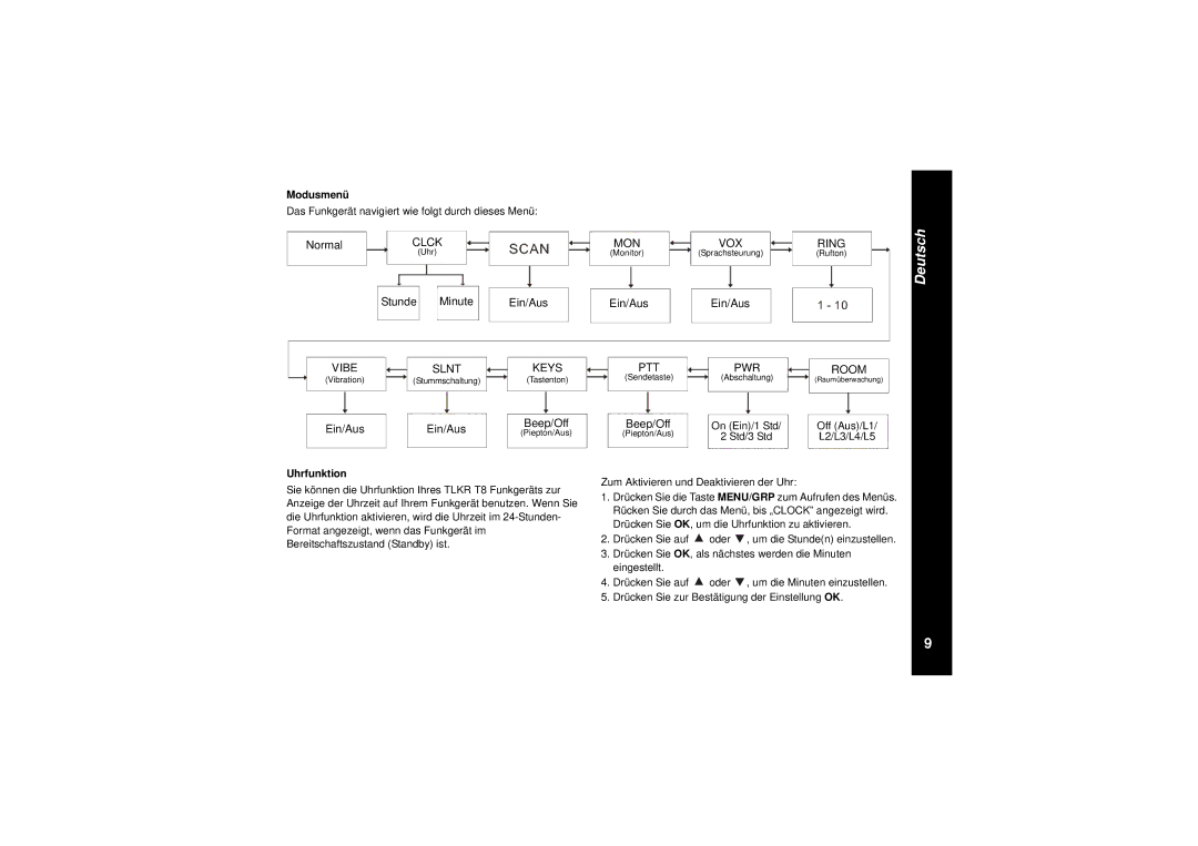 Motorola TLKR T8 owner manual Stunde Minute Ein/Aus, Ein/Aus Beep/Off, Modusmenü, Uhrfunktion 