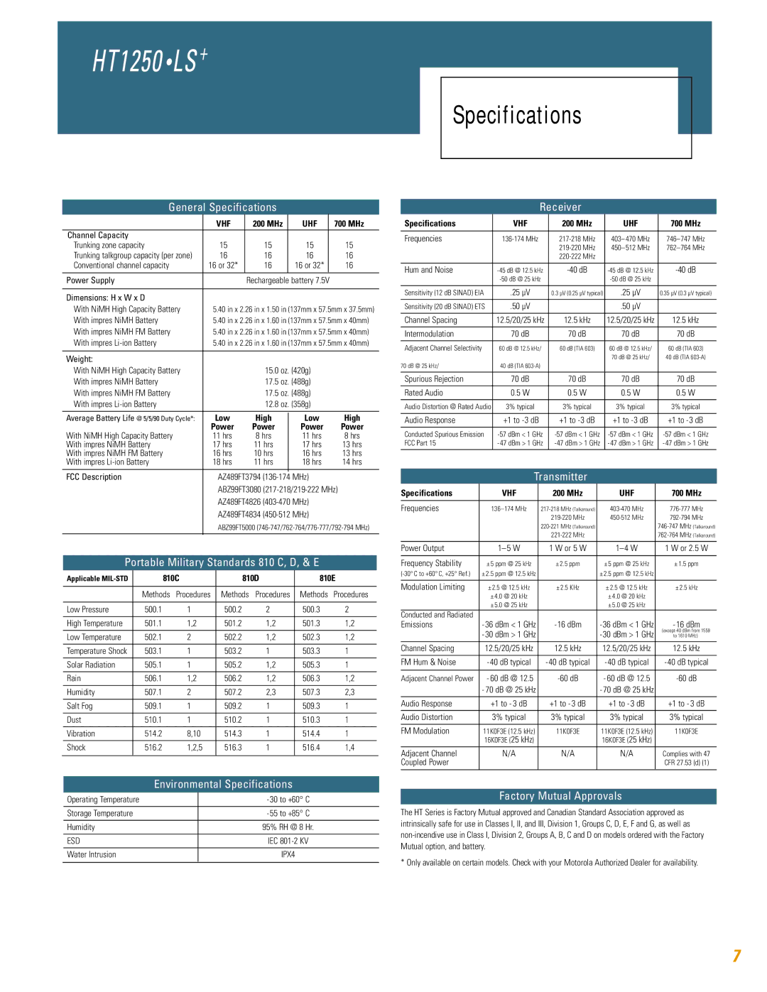 Motorola HT750, HT1250, HT1250 LS, HT1550 XLS, TM HT1250 specifications Vhf 