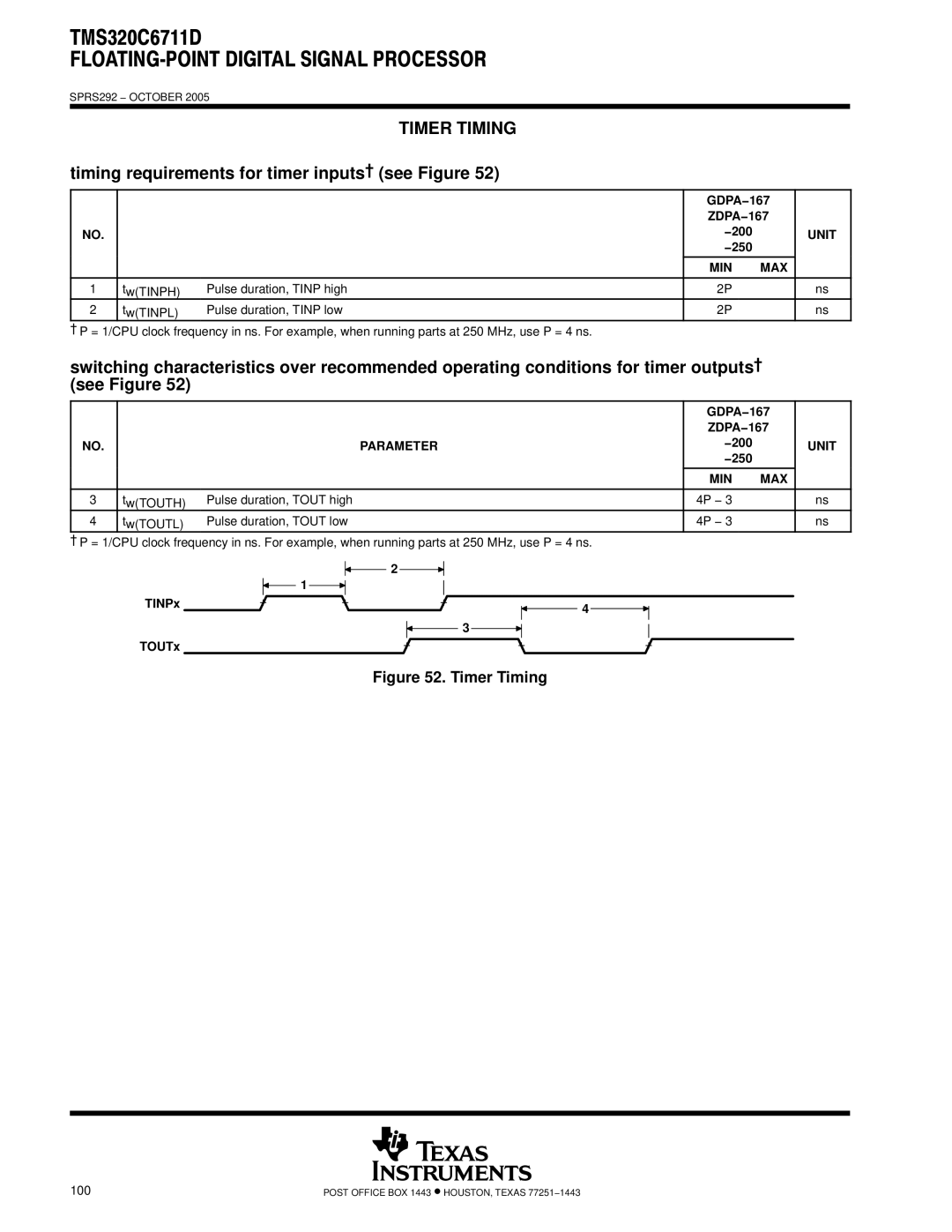 Motorola TMS320C6711D warranty Timer Timing, Timing requirements for timer inputs†, TINPx TOUTx 