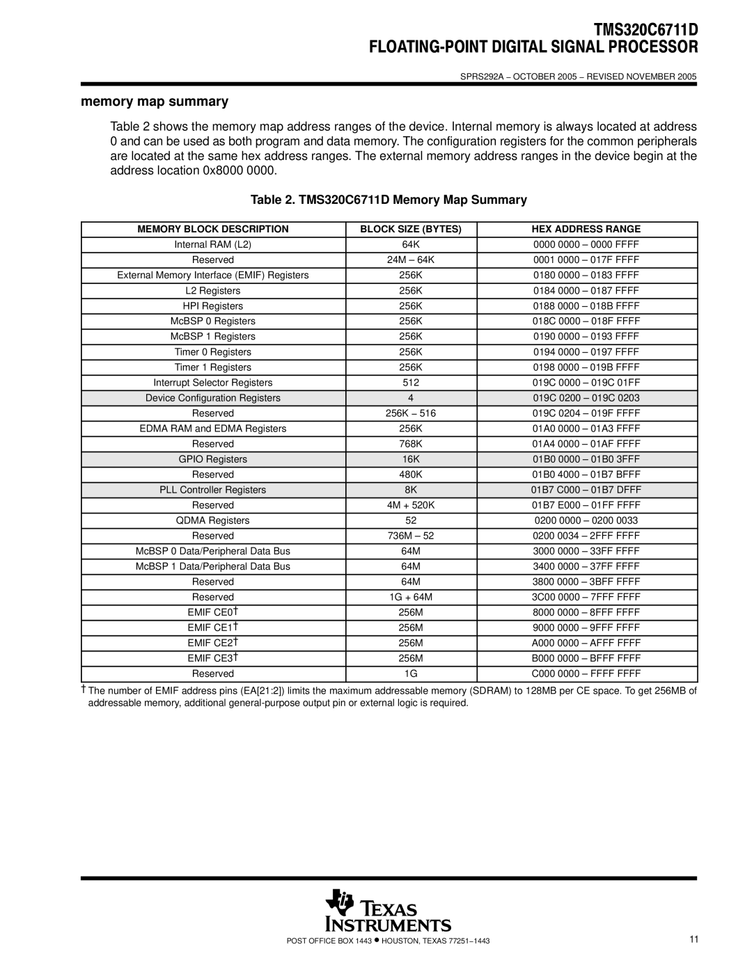 Motorola warranty Memory map summary, TMS320C6711D Memory Map Summary 