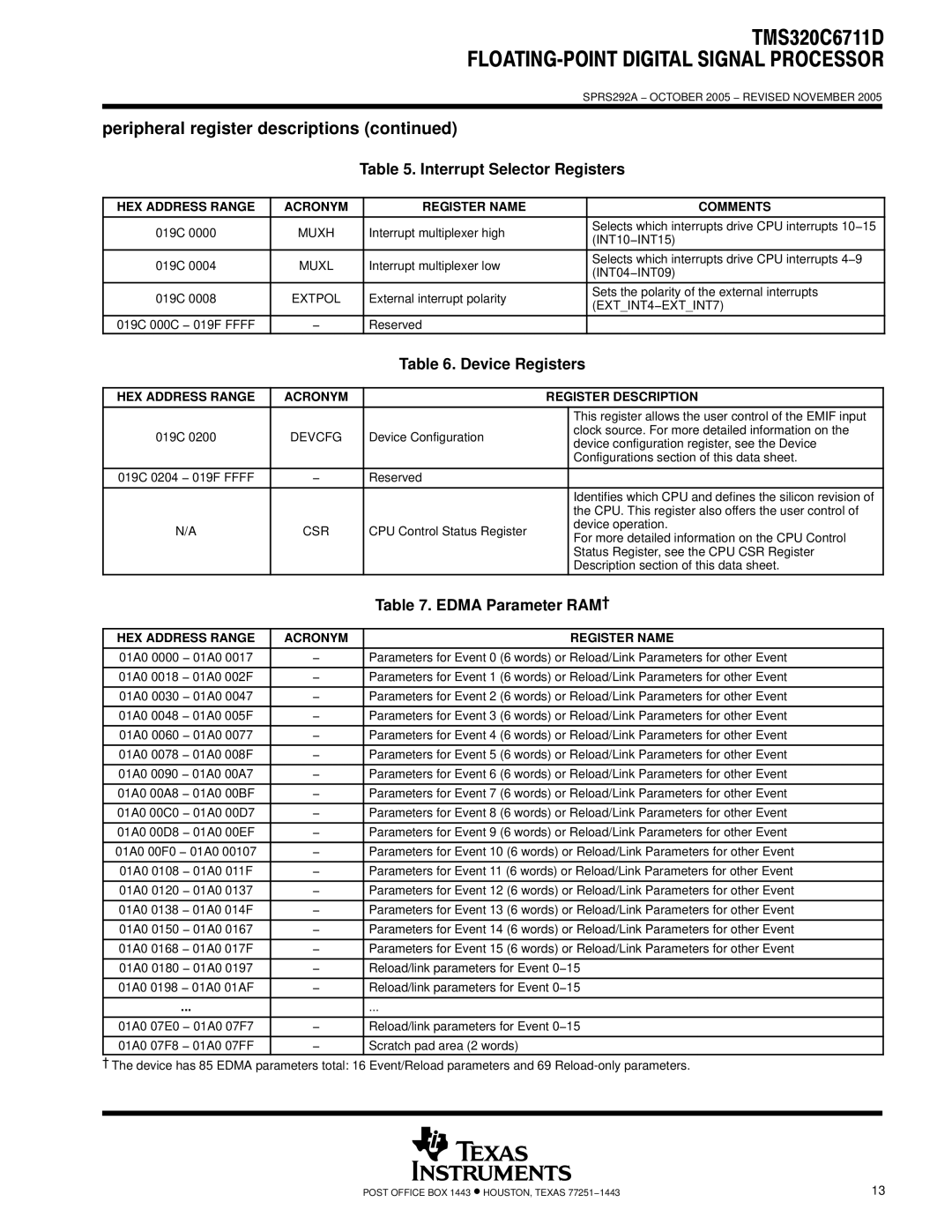 Motorola TMS320C6711D warranty Interrupt Selector Registers, Device Registers, Edma Parameter RAM† 