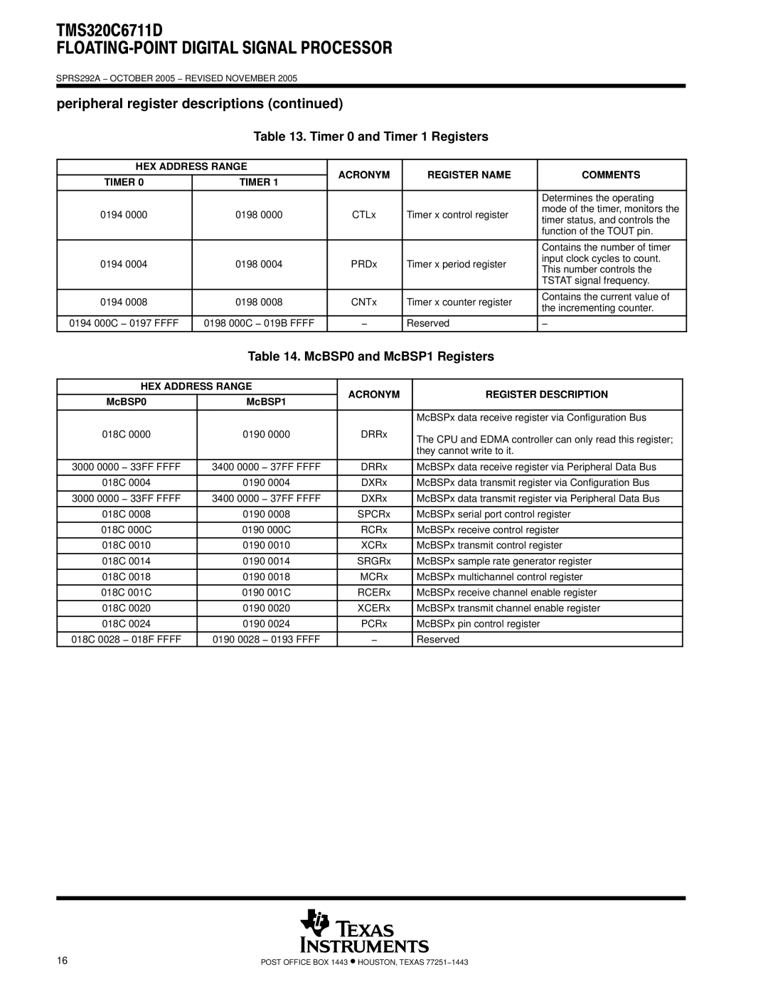 Motorola TMS320C6711D warranty Timer 0 and Timer 1 Registers, McBSP0 and McBSP1 Registers, McBSP0 McBSP1 