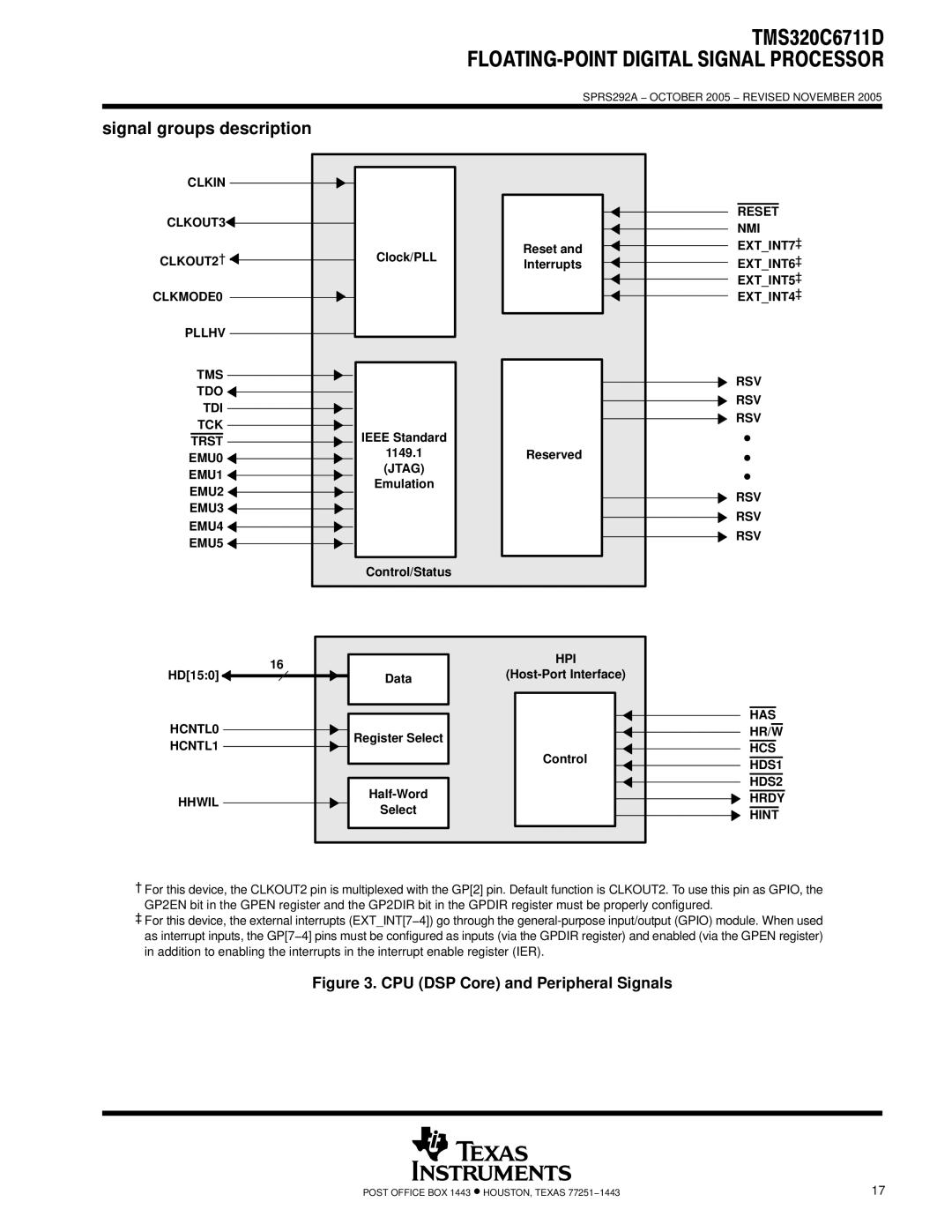 Motorola TMS320C6711D warranty Signal groups description 