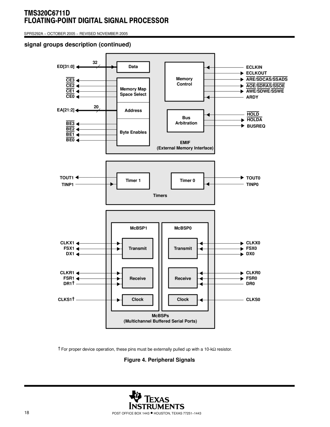 Motorola TMS320C6711D warranty CE3, CE2, CE1, CE0, BE3, BE2, BE1, BE0 Emif, TOUT1, TINP1, CLKX1 FSX1, DX1 CLKR1 FSR1 