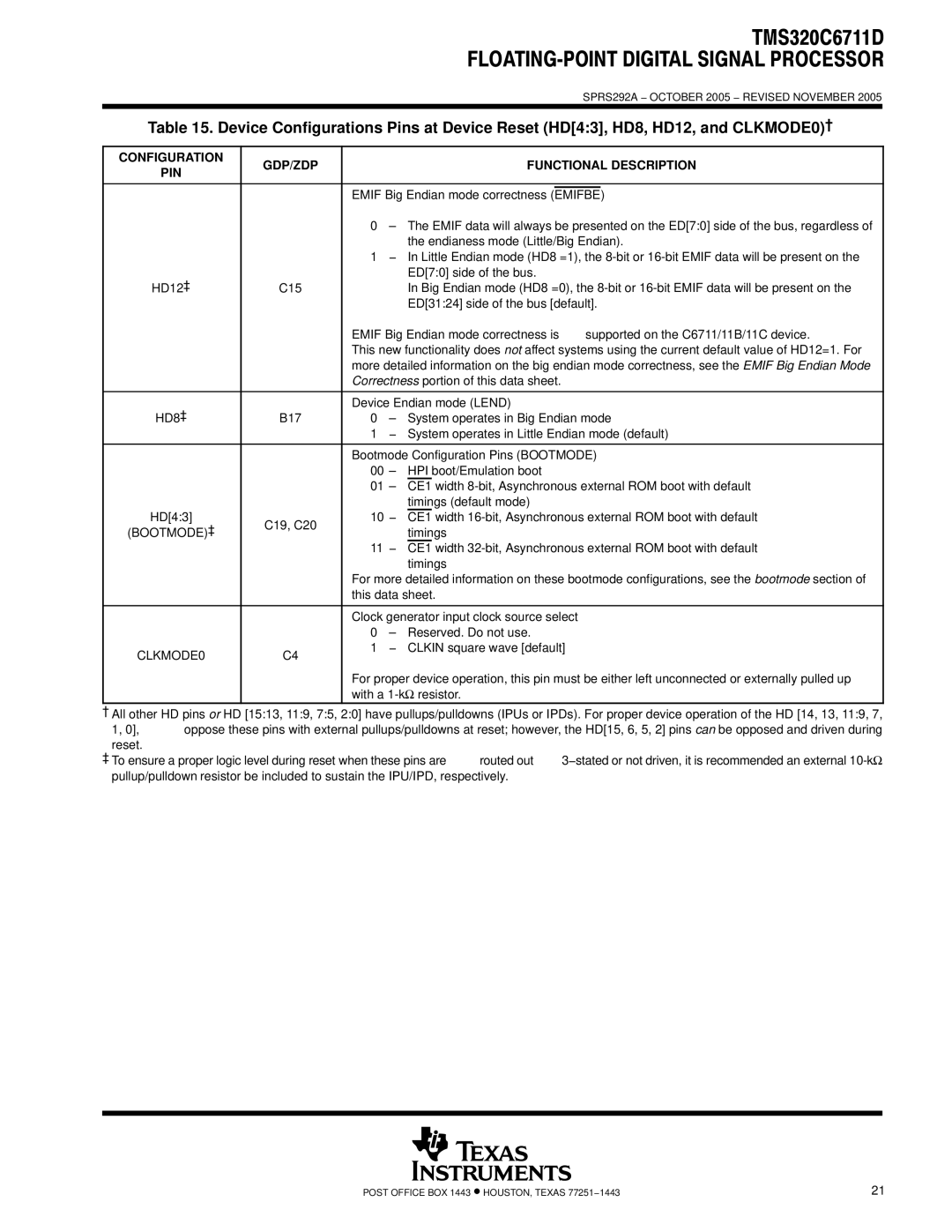 Motorola TMS320C6711D warranty Configuration GDP/ZDP Functional Description PIN, Bootmode‡, CLKMODE0 