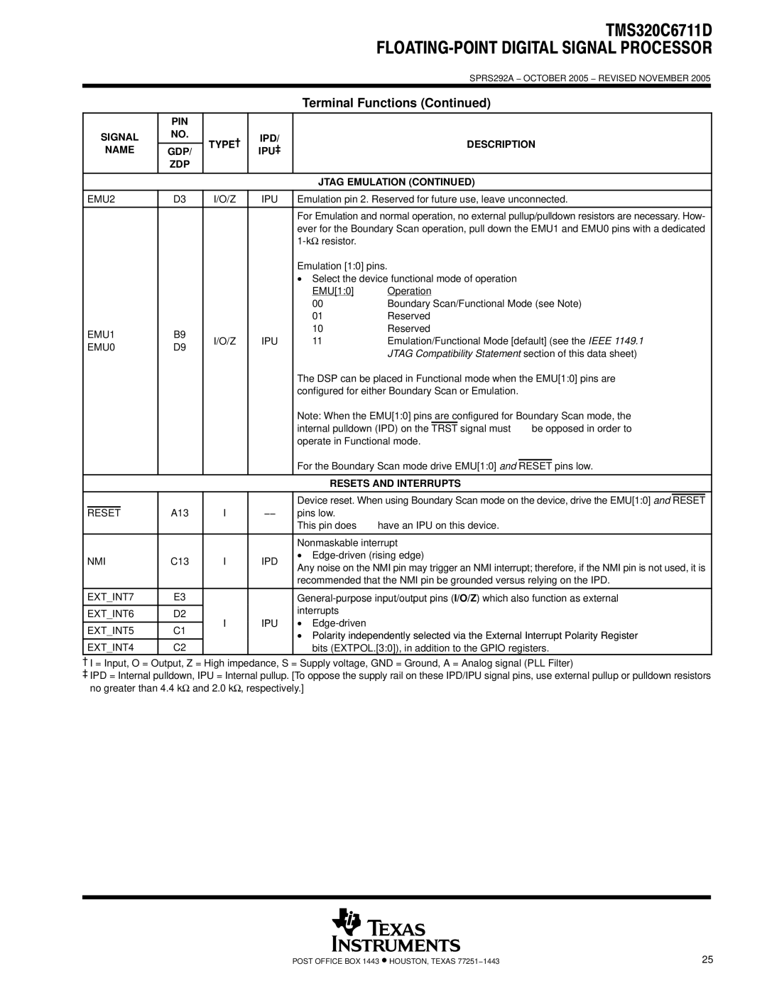 Motorola TMS320C6711D warranty IPD Description Name GDP IPU‡ ZDP Jtag Emulation, Resets and Interrupts 