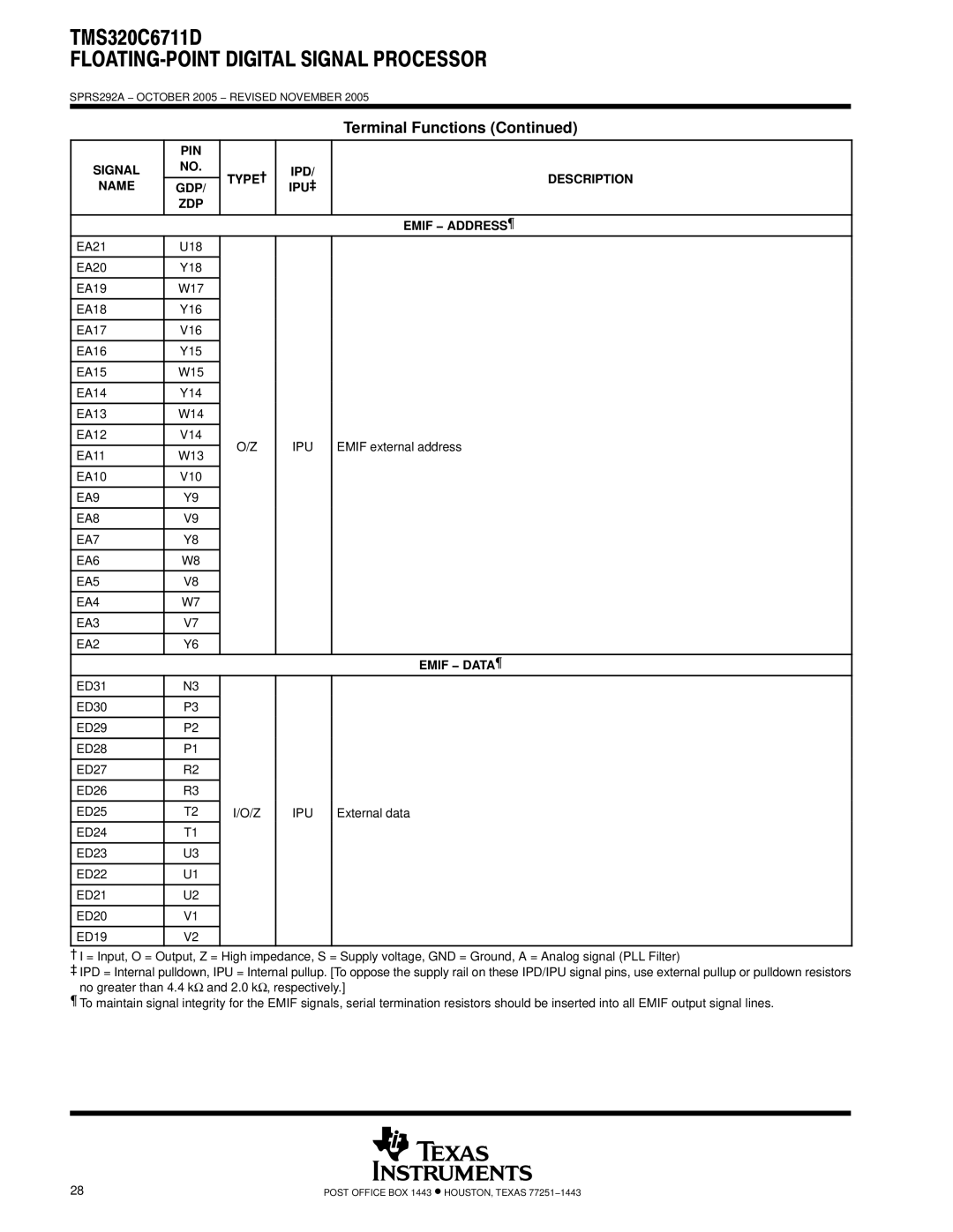 Motorola TMS320C6711D warranty IPD Description Name GDP IPU‡ ZDP Emif − Address ¶, EA9 EA8 EA7 EA6 EA5 EA4 EA3 EA2 