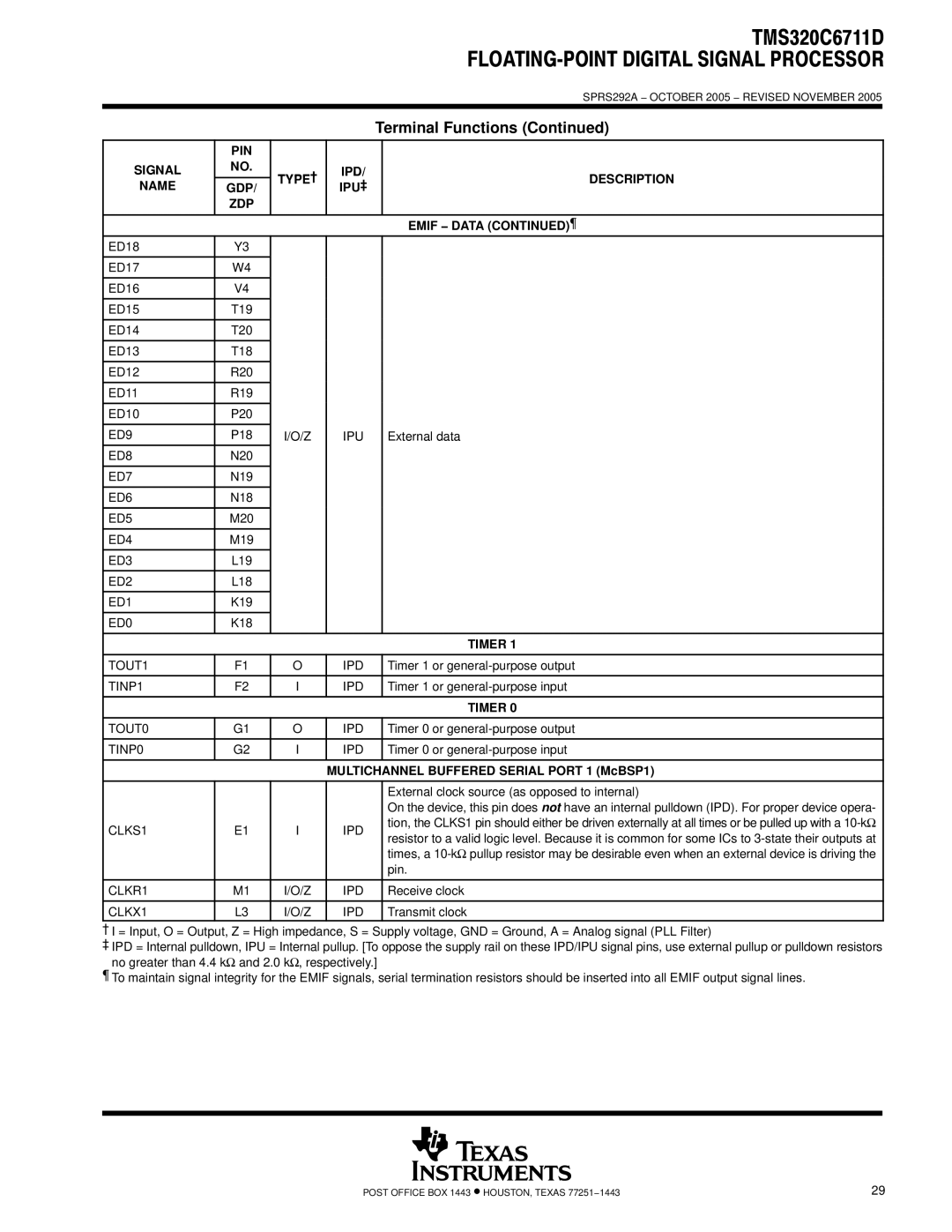 Motorola TMS320C6711D warranty IPD Description Name GDP IPU‡ ZDP Emif − Data ¶, Multichannel Buffered Serial Port 1 McBSP1 