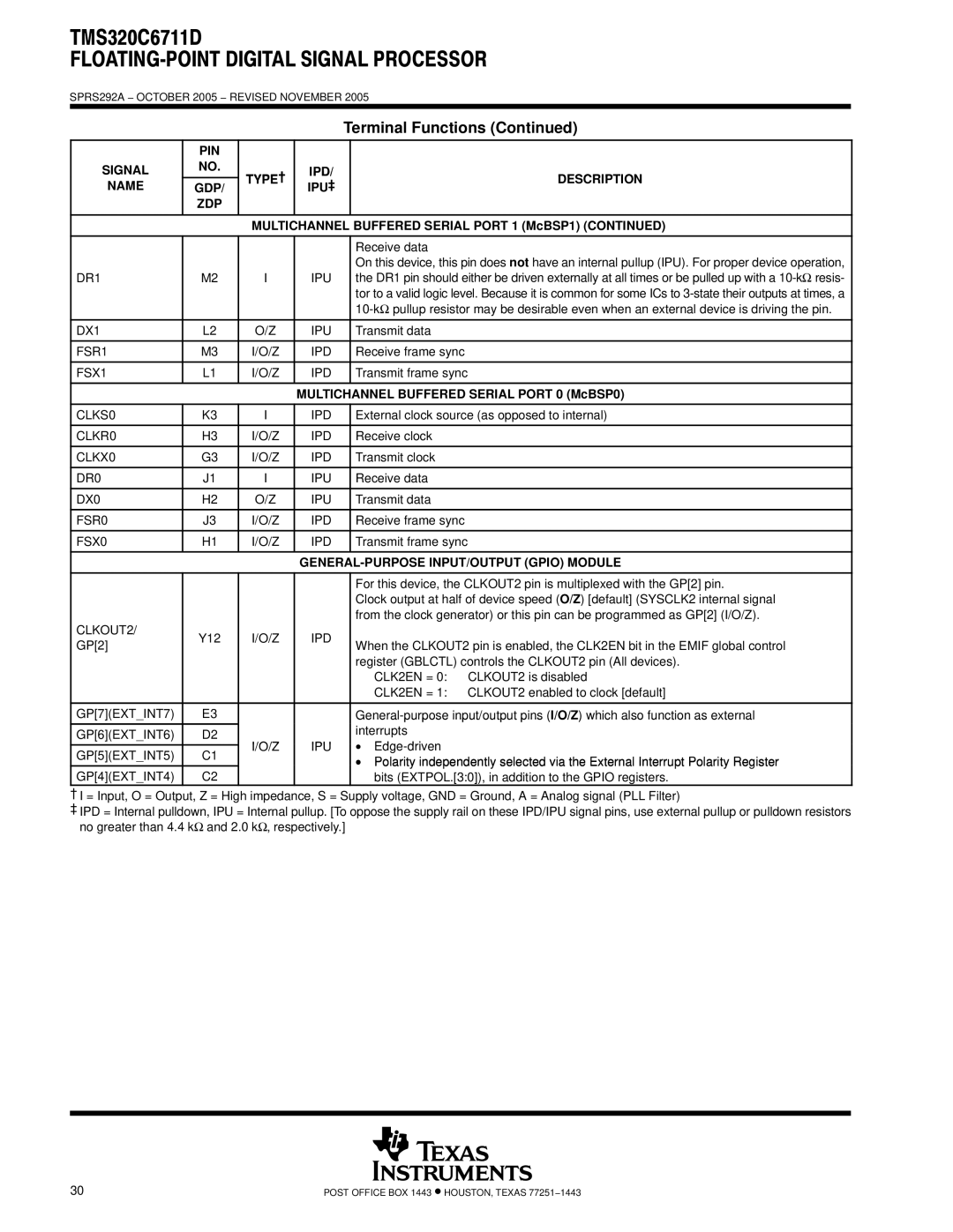 Motorola TMS320C6711D warranty Multichannel Buffered Serial Port 0 McBSP0, GENERAL-PURPOSE INPUT/OUTPUT Gpio Module 