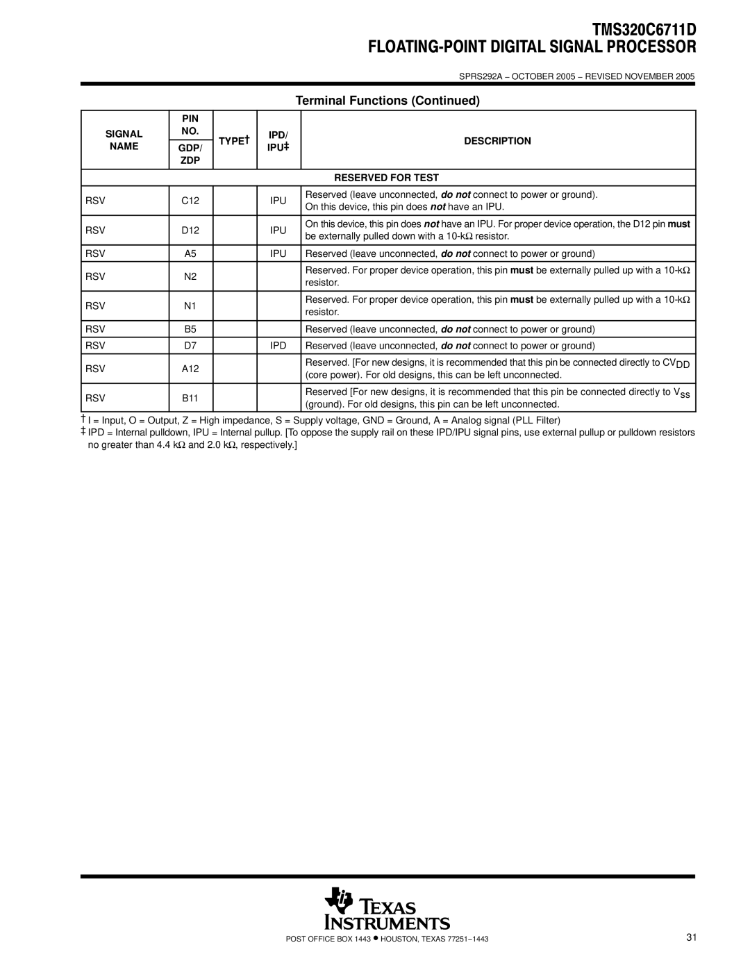 Motorola TMS320C6711D warranty Rsv Ipu, Rsv Ipd 