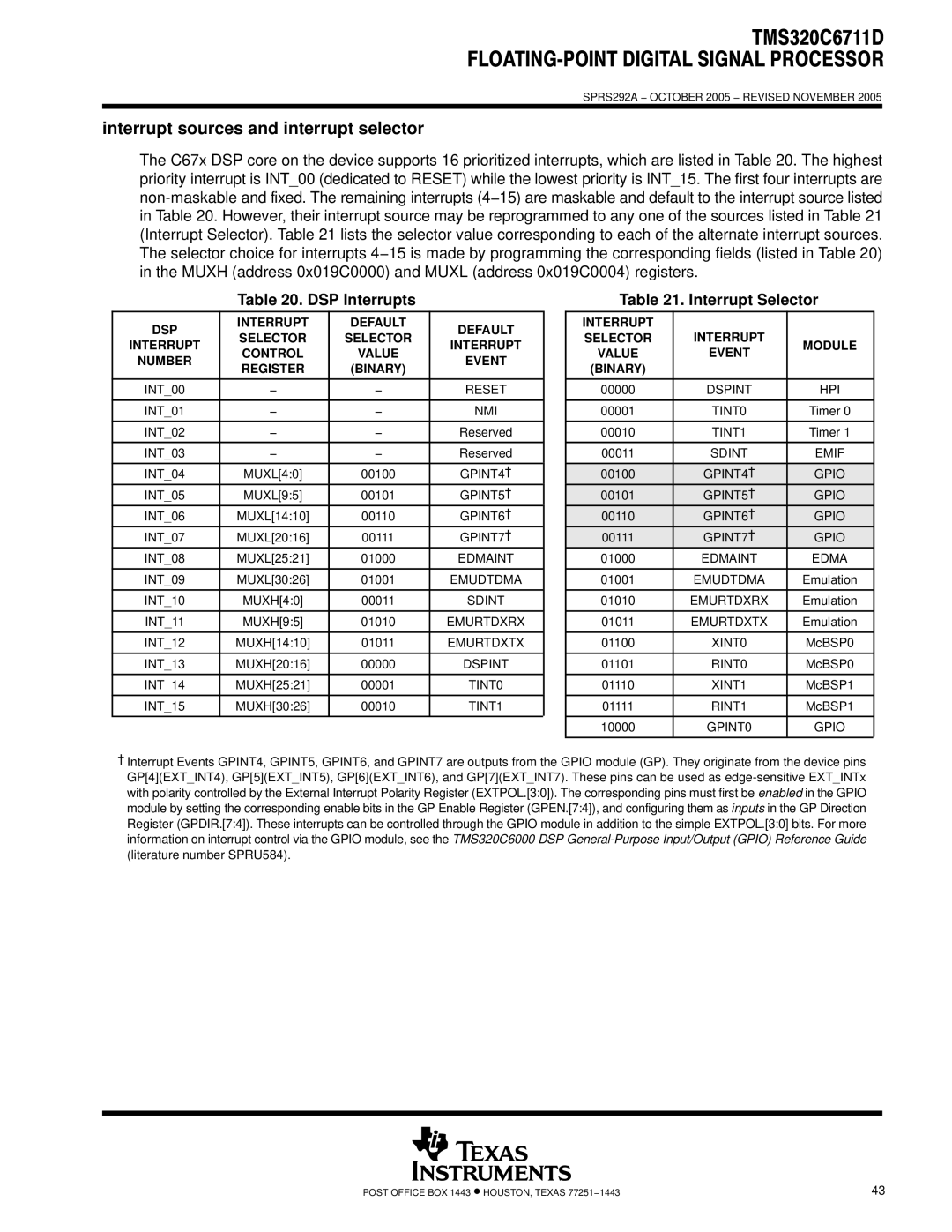Motorola TMS320C6711D warranty Interrupt sources and interrupt selector, DSP Interrupts Interrupt Selector, Event 