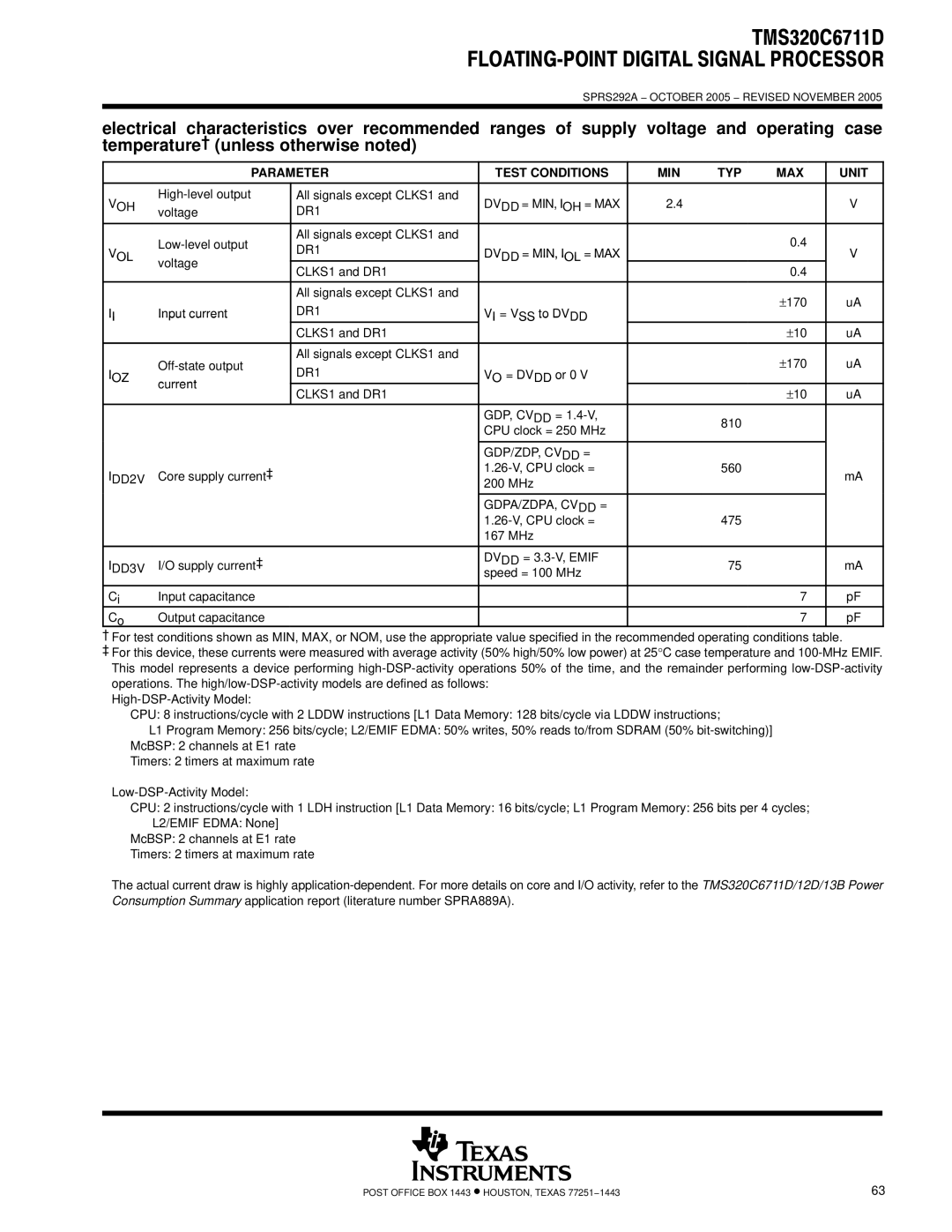 Motorola TMS320C6711D warranty Parameter Test Conditions MIN TYP MAX Unit, Ioz 