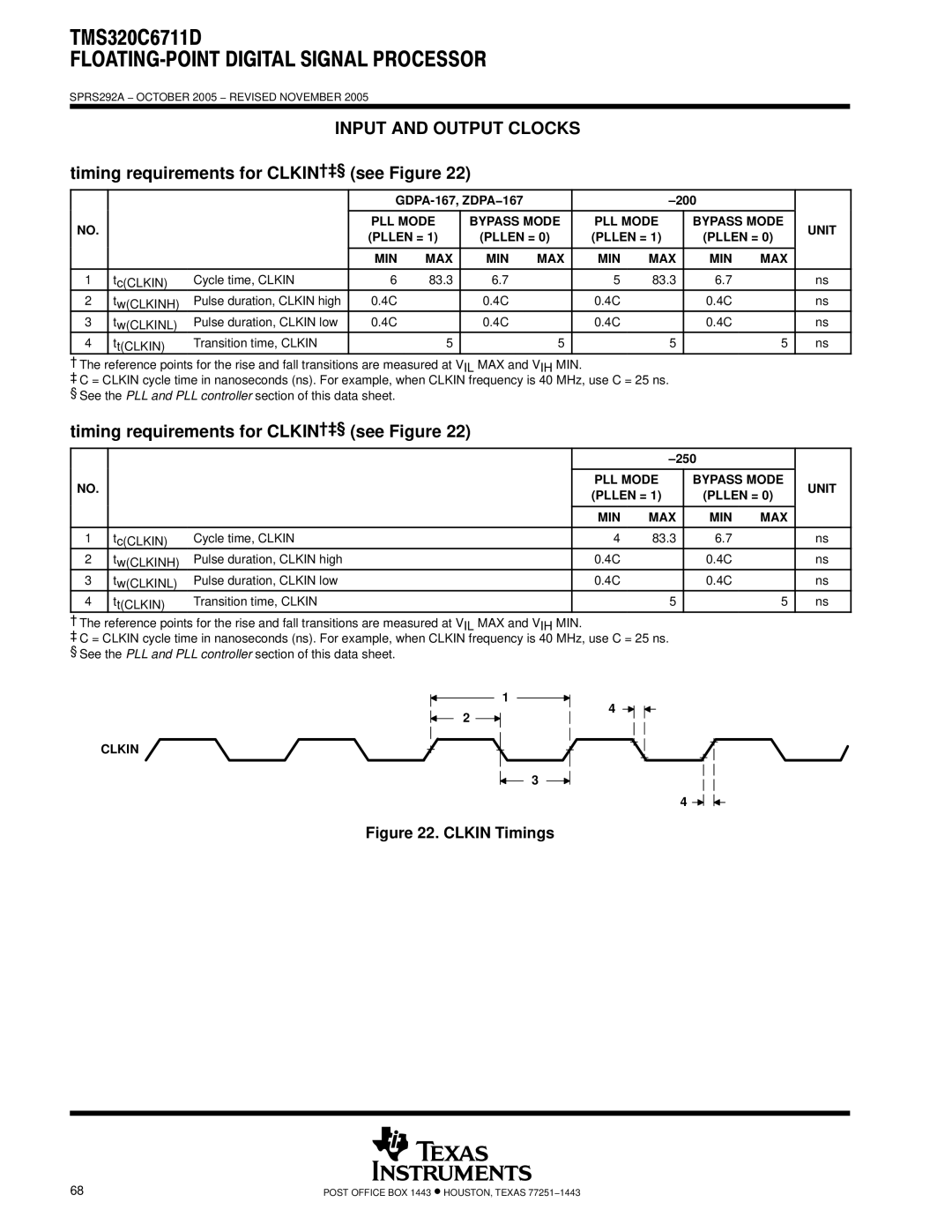 Motorola TMS320C6711D Input and Output Clocks, Timing requirements for Clkin †‡§, See Figure, PLL Mode Bypass Mode Unit 