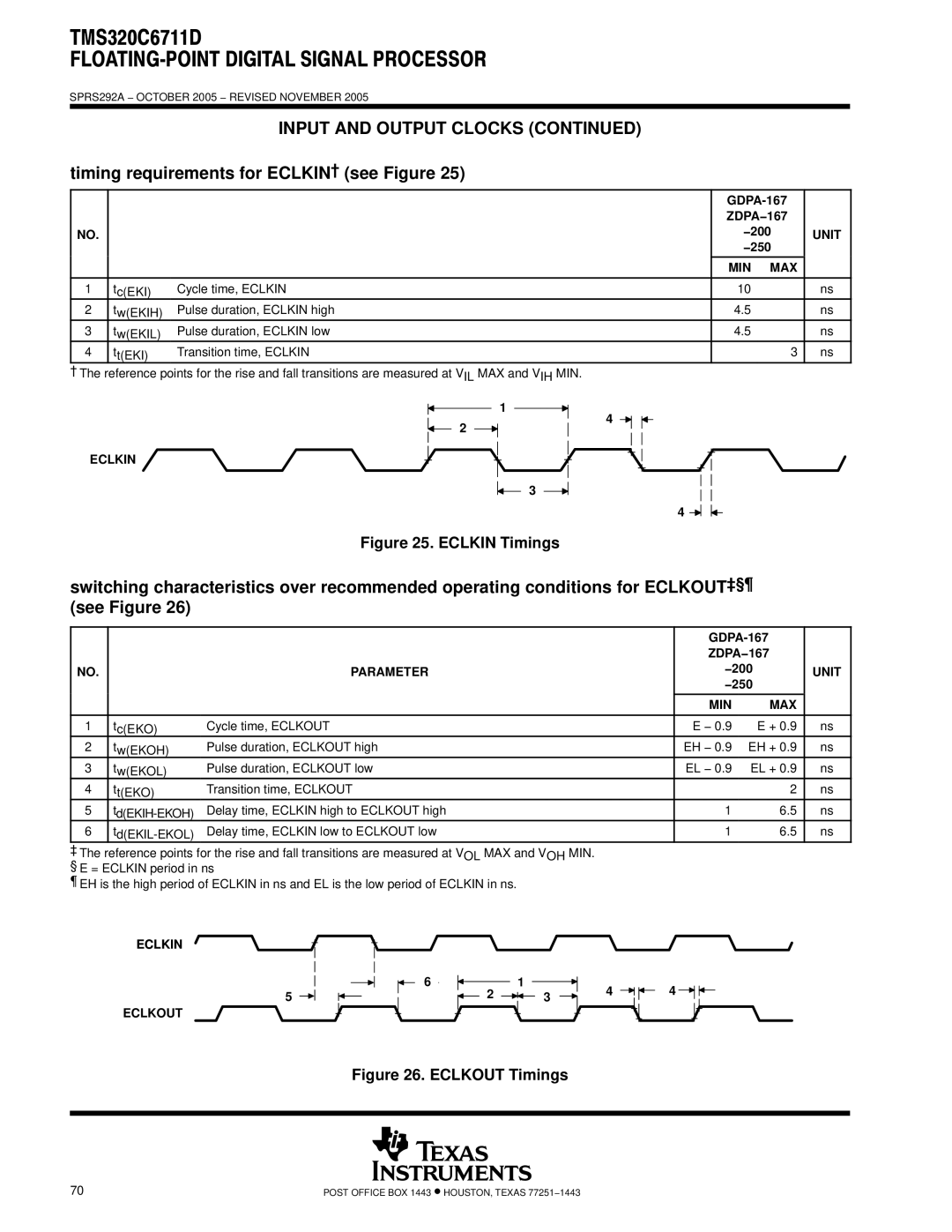 Motorola TMS320C6711D warranty Timing requirements for ECLKIN† see Figure, GDPA-167 ZDPA−167, 200, 250, Eclkin Eclkout 