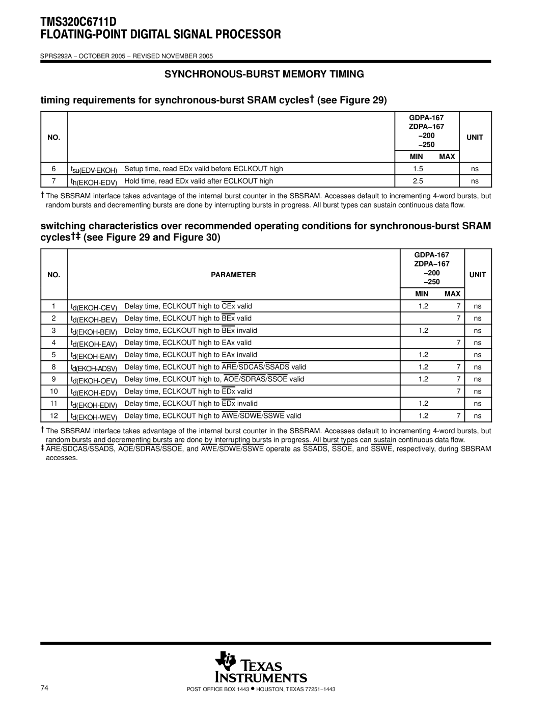 Motorola TMS320C6711D warranty SYNCHRONOUS-BURST Memory Timing, Timing requirements for synchronous-burst Sram cycles† 