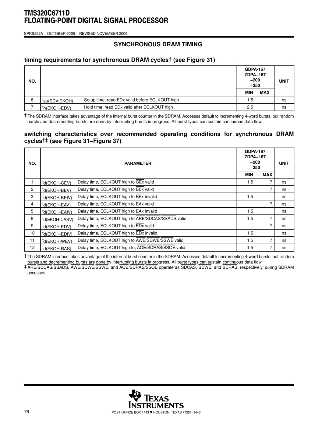 Motorola TMS320C6711D warranty Synchronous Dram Timing, Timing requirements for synchronous Dram cycles† see Figure 