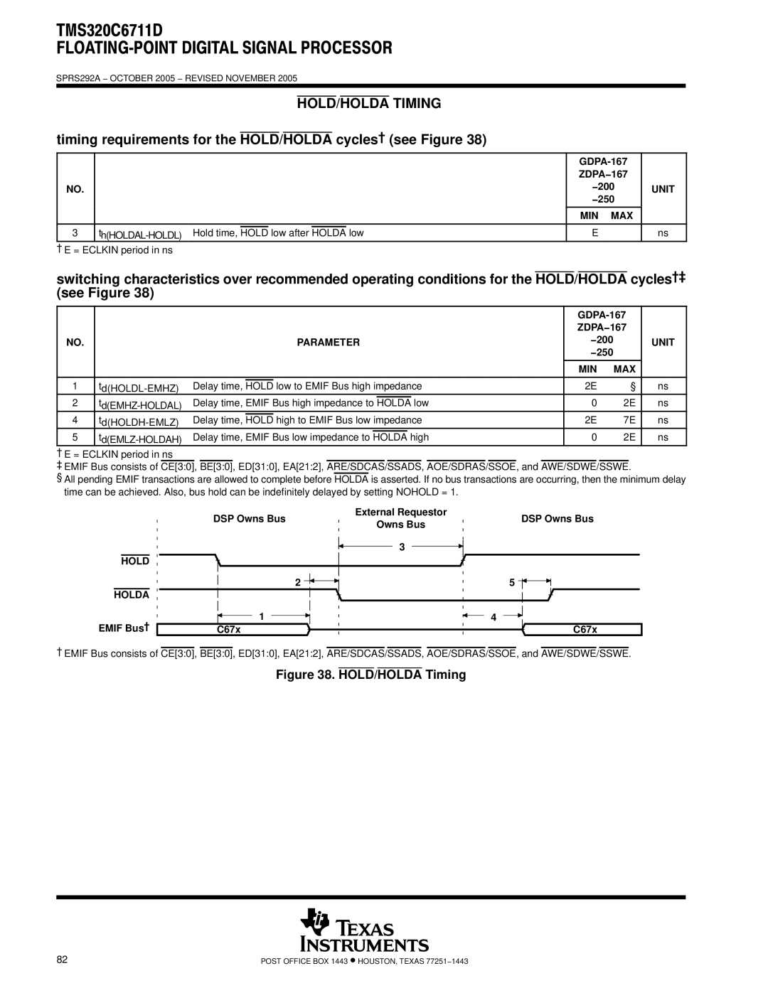 Motorola TMS320C6711D warranty HOLD/HOLDA Timing, Timing requirements for See Figure HOLD/HOLDA cycles†, Hold Holda 