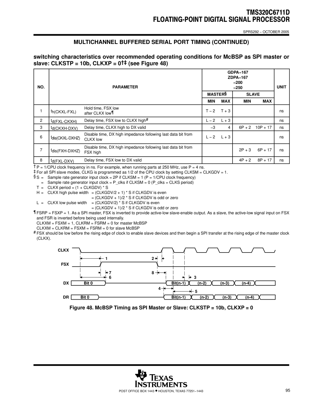 Motorola TMS320C6711D warranty MASTER§ Slave MIN, Clkx FSX, Bit Bitn-1 