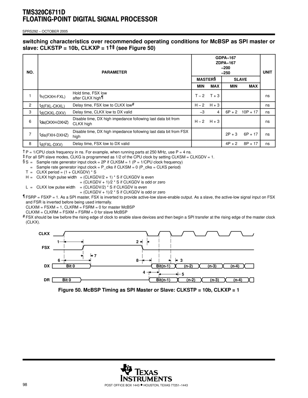 Motorola TMS320C6711D warranty McBSP Timing as SPI Master or Slave Clkstp = 10b, Clkxp = 