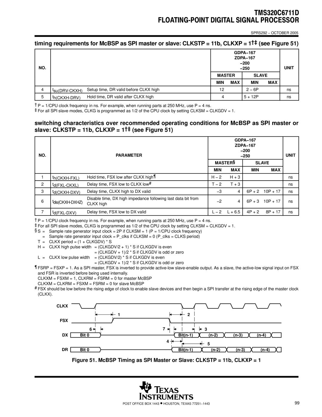 Motorola TMS320C6711D warranty McBSP Timing as SPI Master or Slave Clkstp = 11b, Clkxp = 