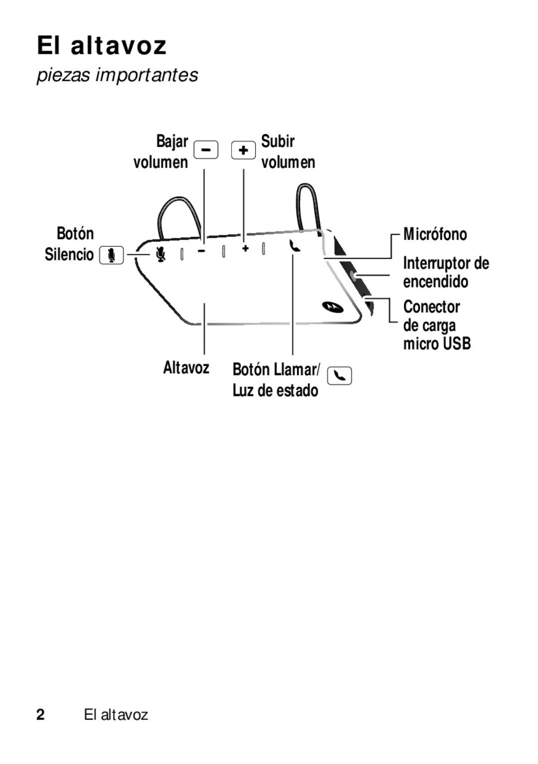 Motorola TX500 manual El altavoz, Piezas importantes 