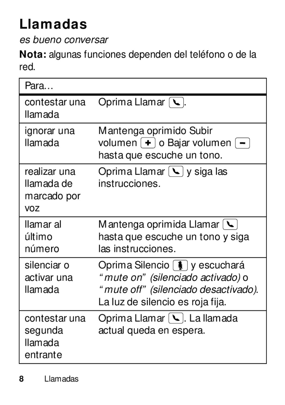 Motorola TX500 manual Llamadas, Es bueno conversar, Mute on silenciado activado o, Mute off silenciado desactivado 