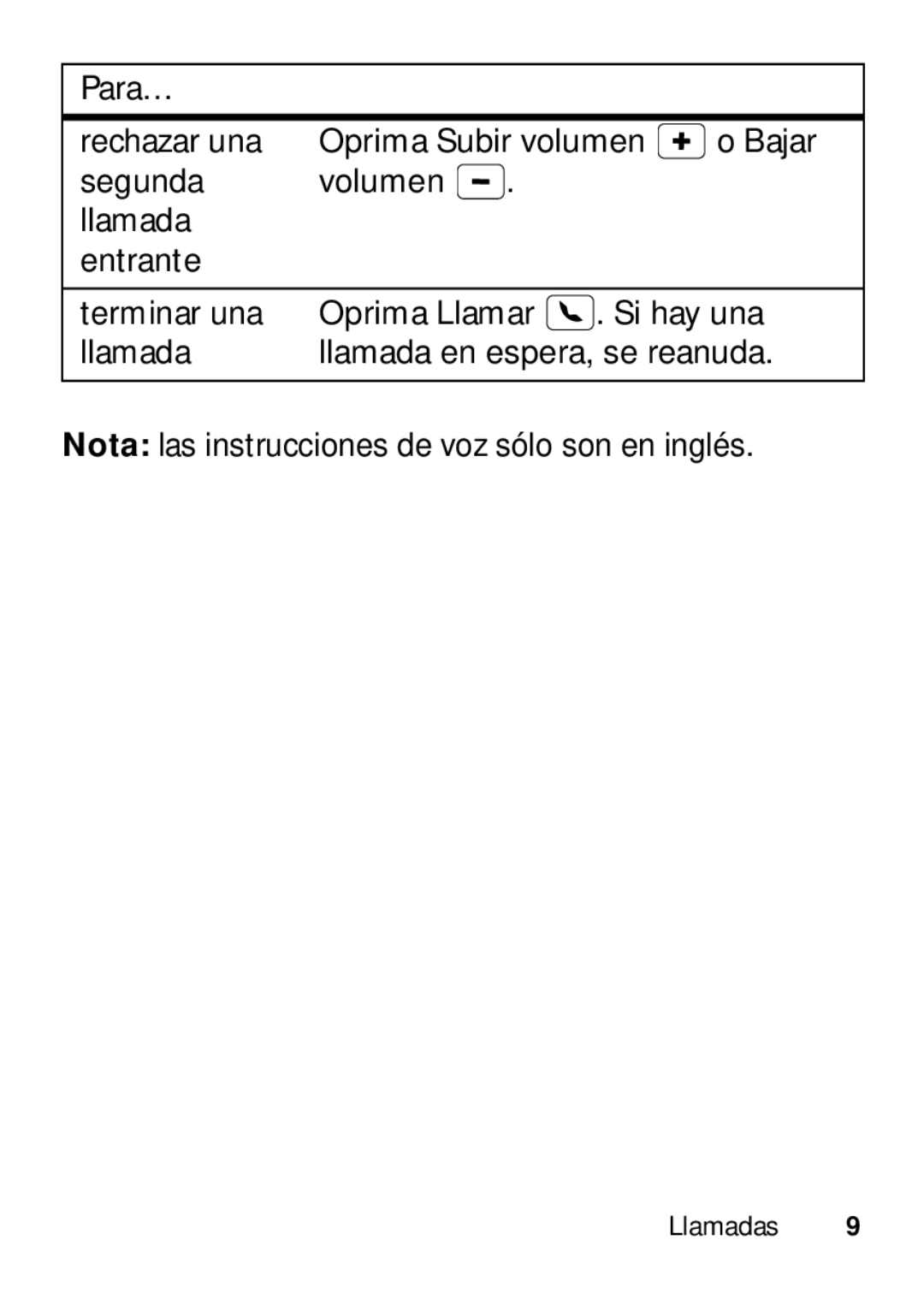 Motorola TX500 manual Llamadas 