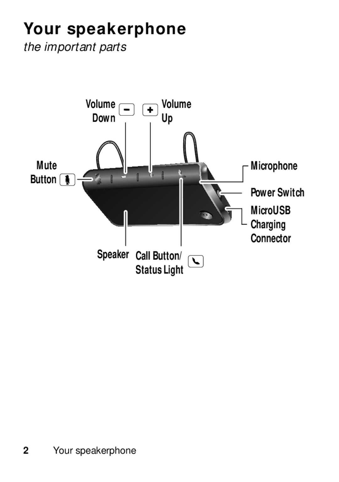 Motorola TX500 manual Your speakerphone, Important parts, Volume Volume Down Up Mute Button 