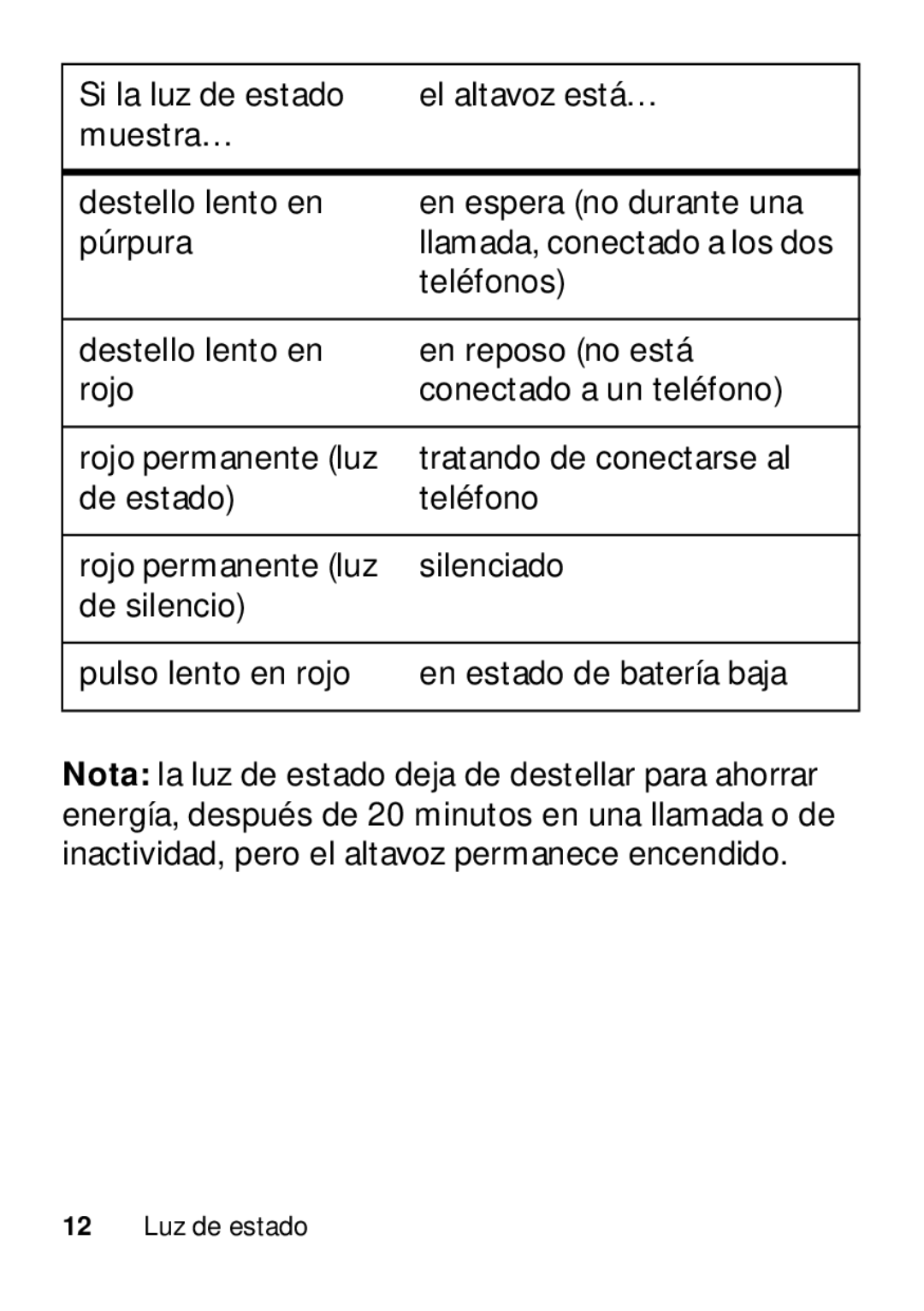 Motorola TX500 manual Teléfonos 