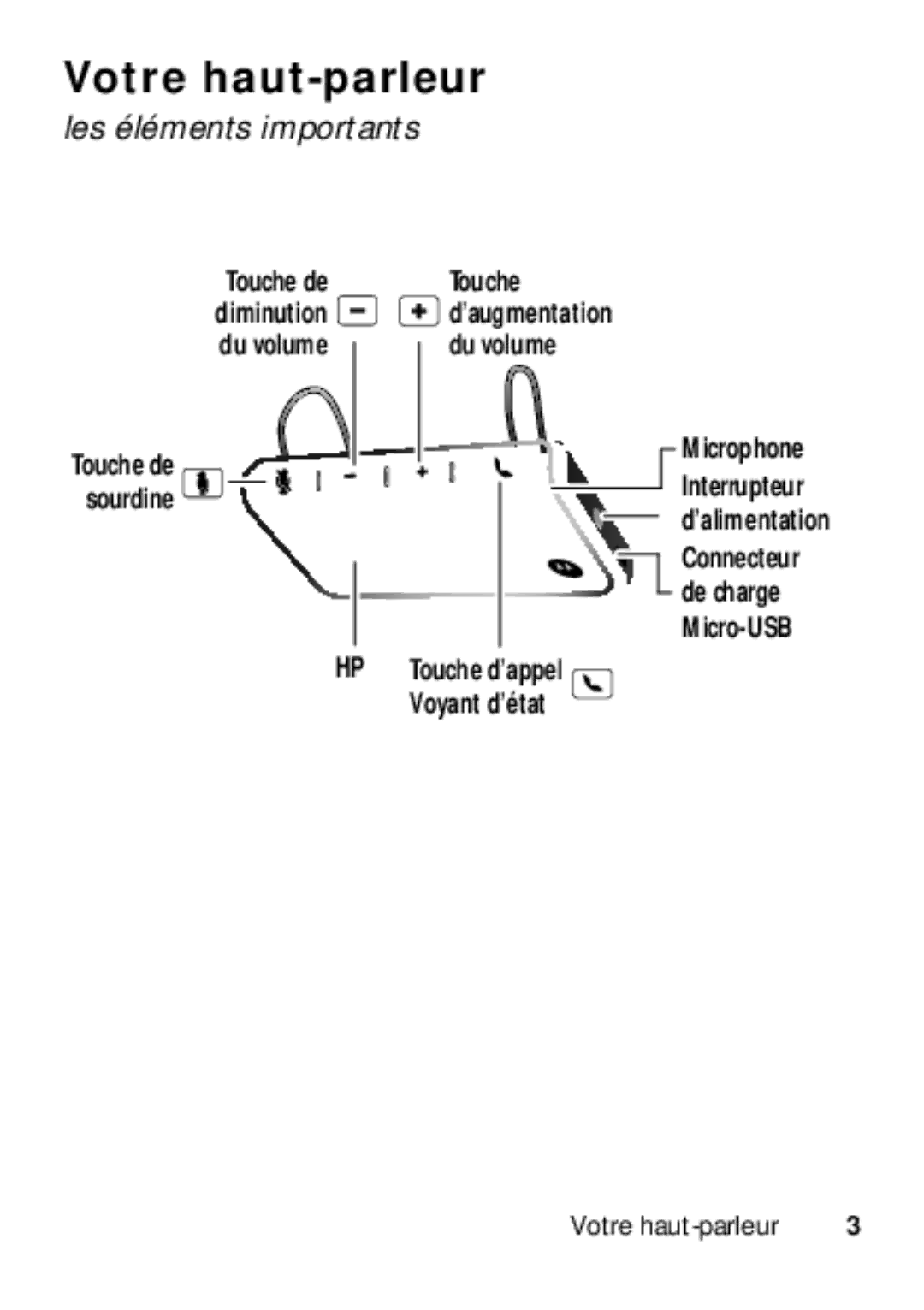 Motorola TX500 manual Votre haut-parleur, Les éléments importants 