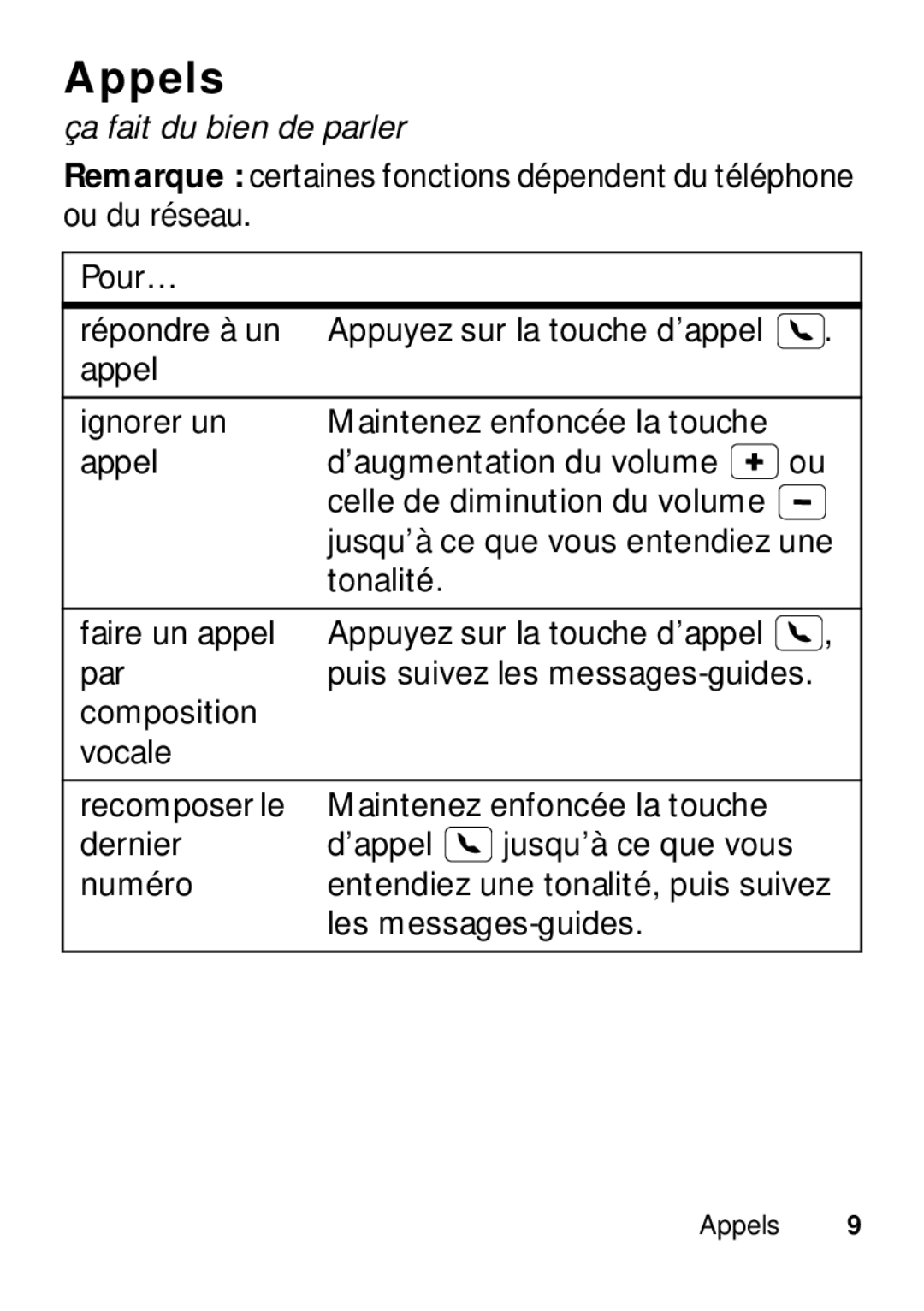 Motorola TX500 manual Appels, Ça fait du bien de parler 