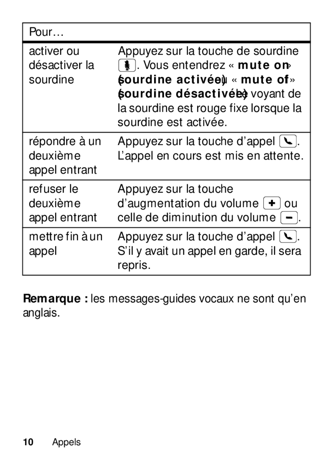 Motorola TX500 Sourdine activée ou « mute off », Sourdine est activée Répondre à un, Deuxième, Mettre fin à un, Appel 