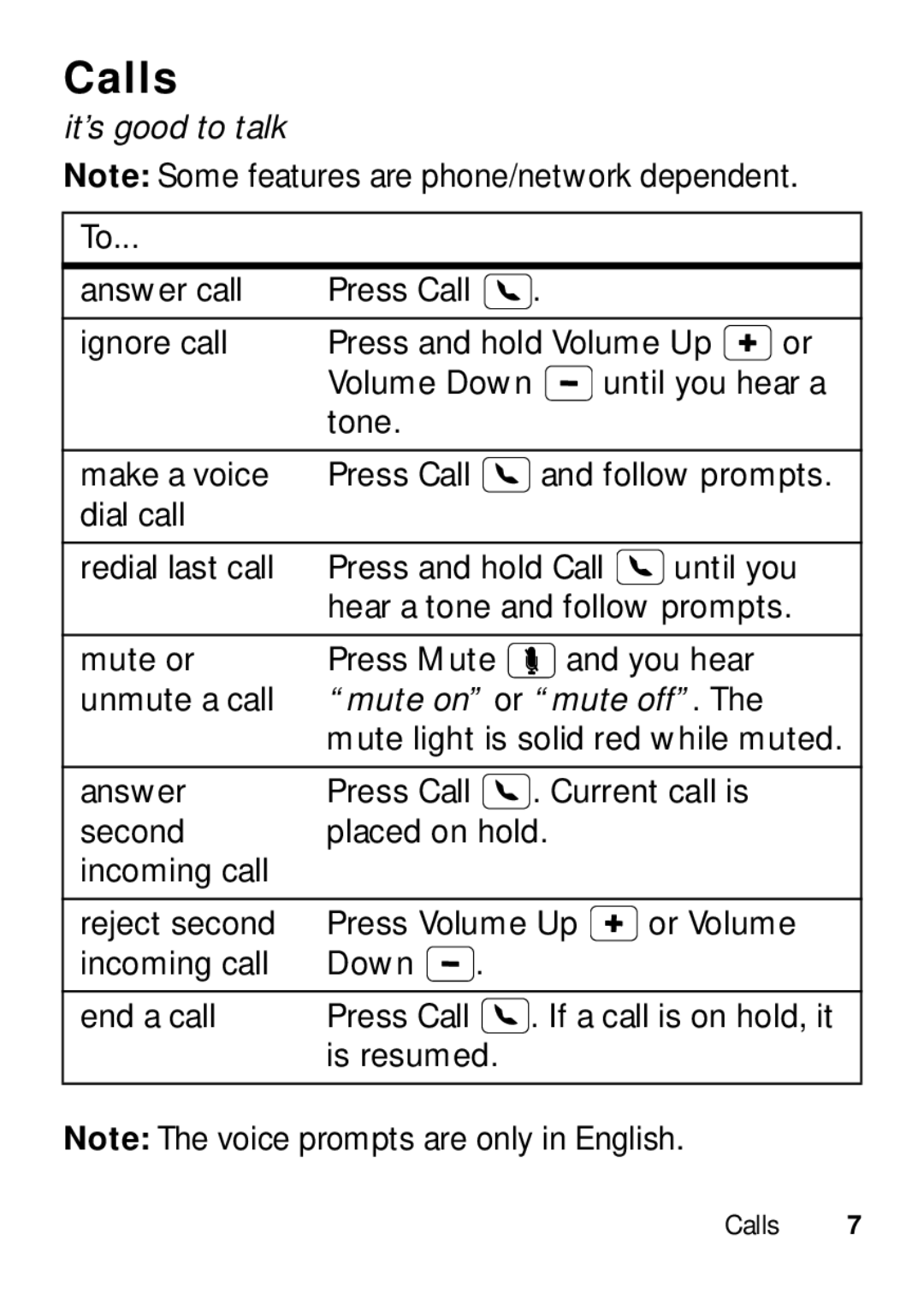 Motorola TX500 manual Calls, It’s good to talk, Mute on or mute off 