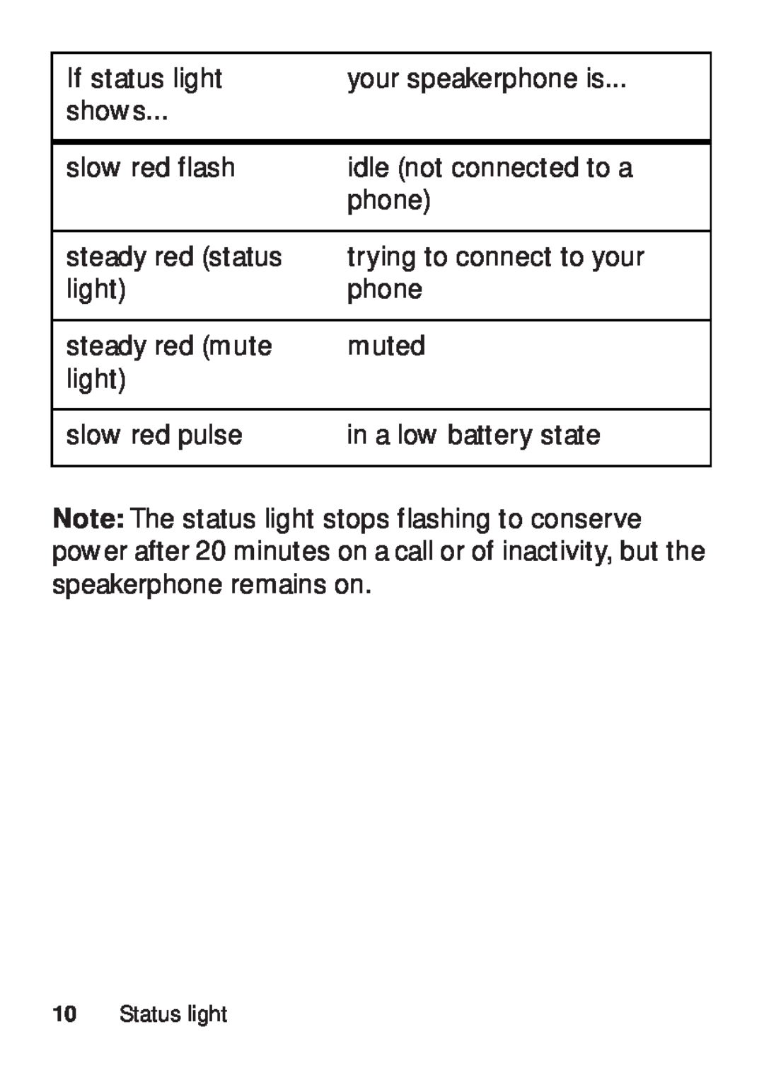 Motorola TX500 manual If status light 