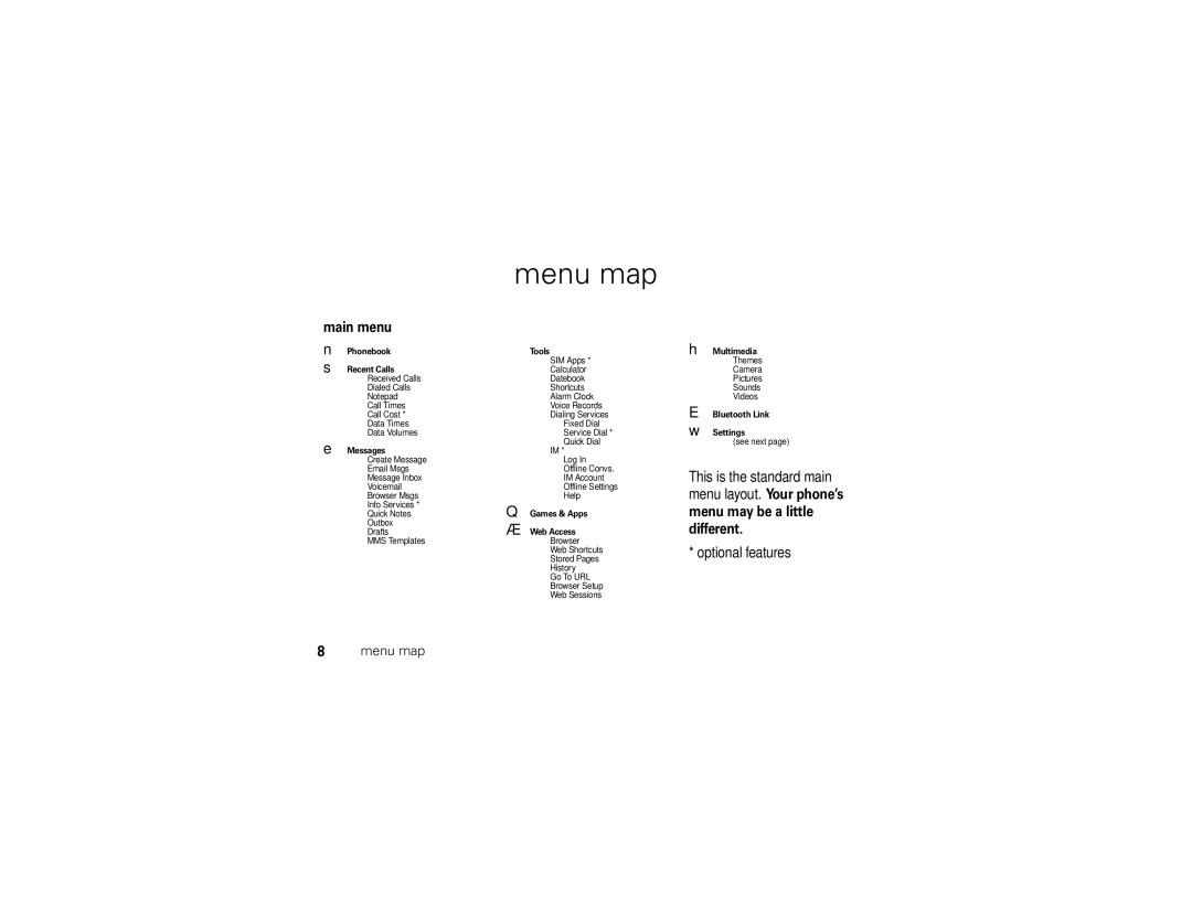 Motorola U6 manual Menu map, Main menu 